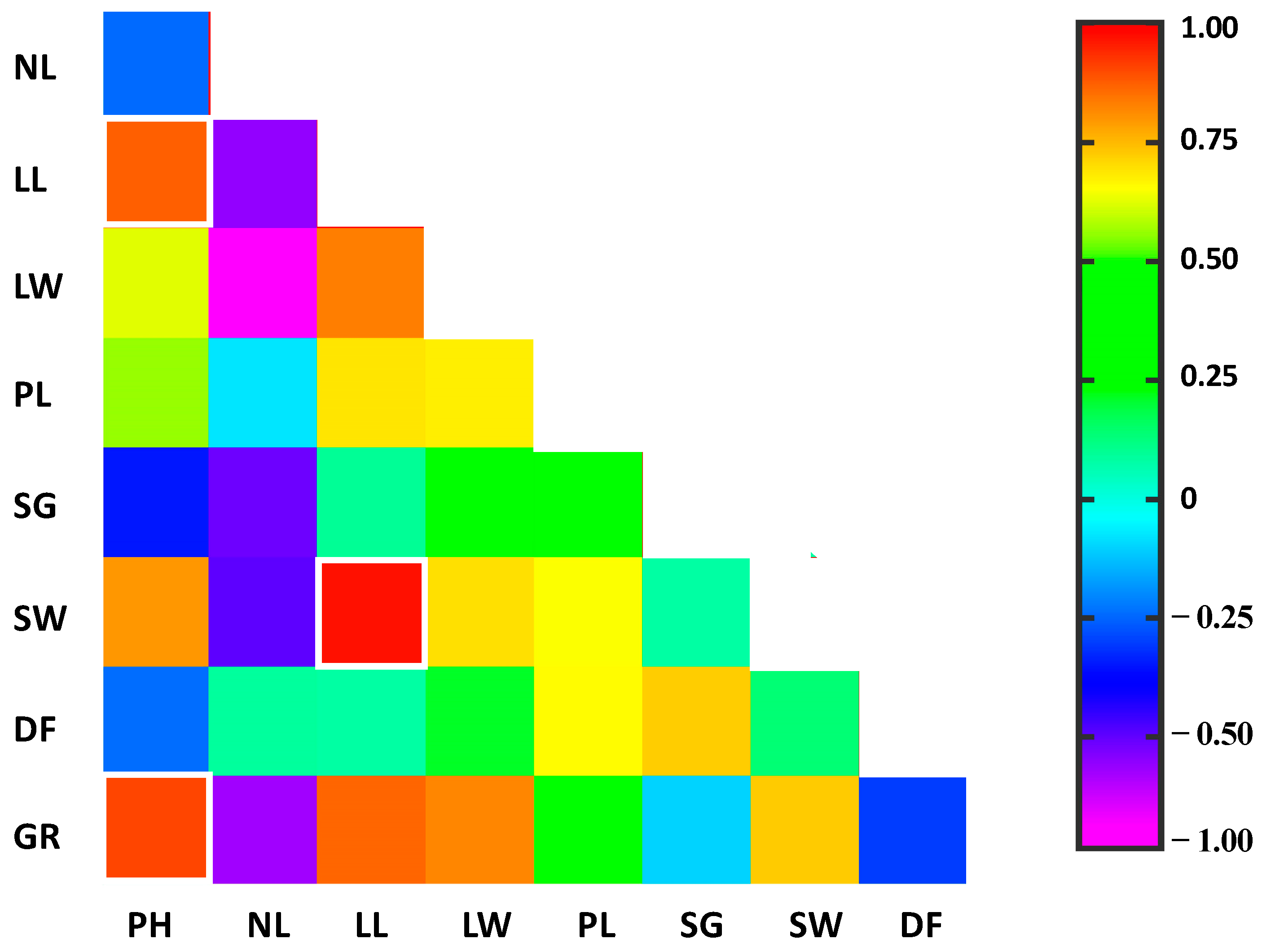 Horticulturae 10 00461 g004 Horticulturae 10 00461 g004