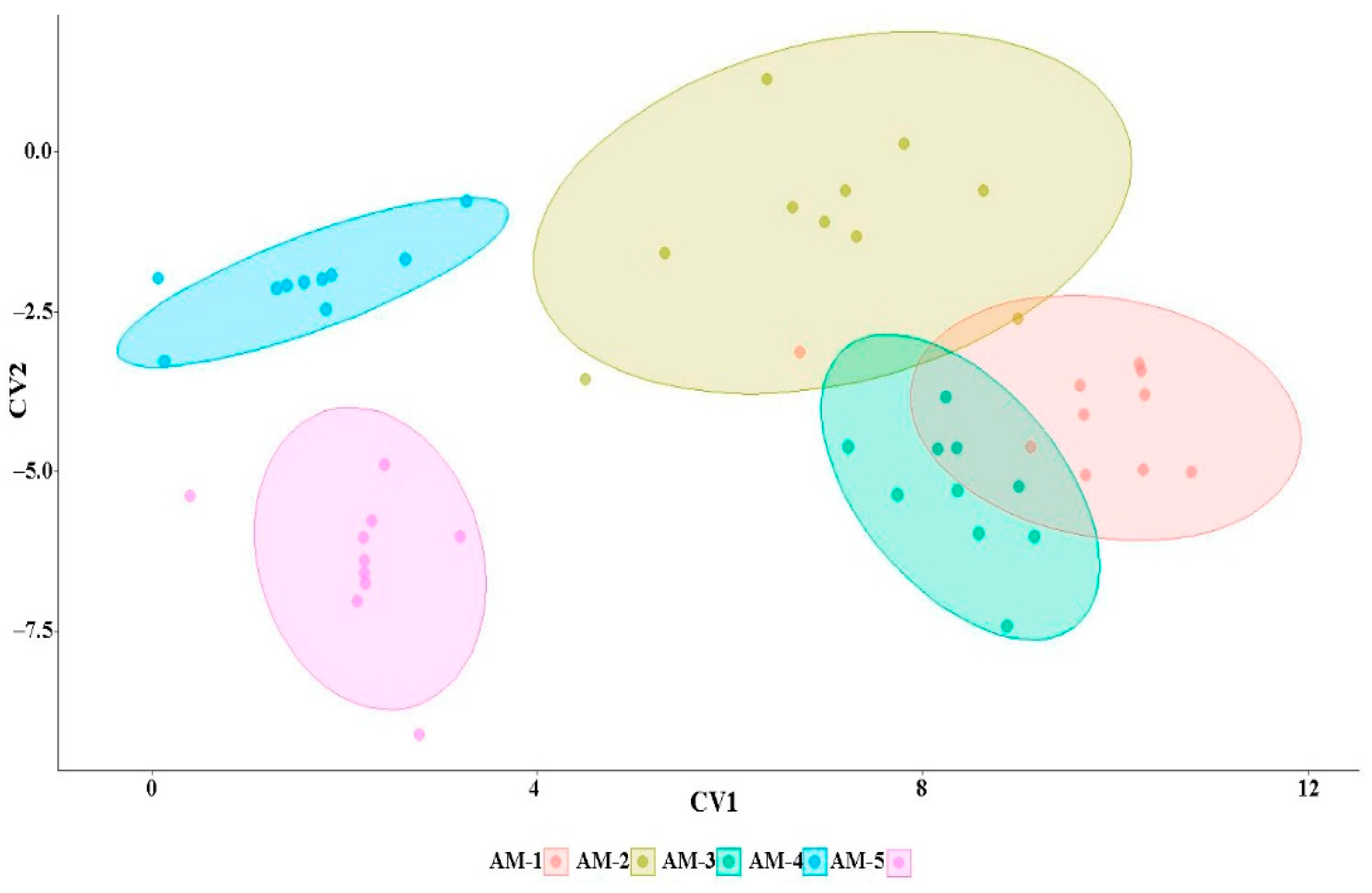 Horticulturae 10 00461 g005 Horticulturae 10 00461 g005