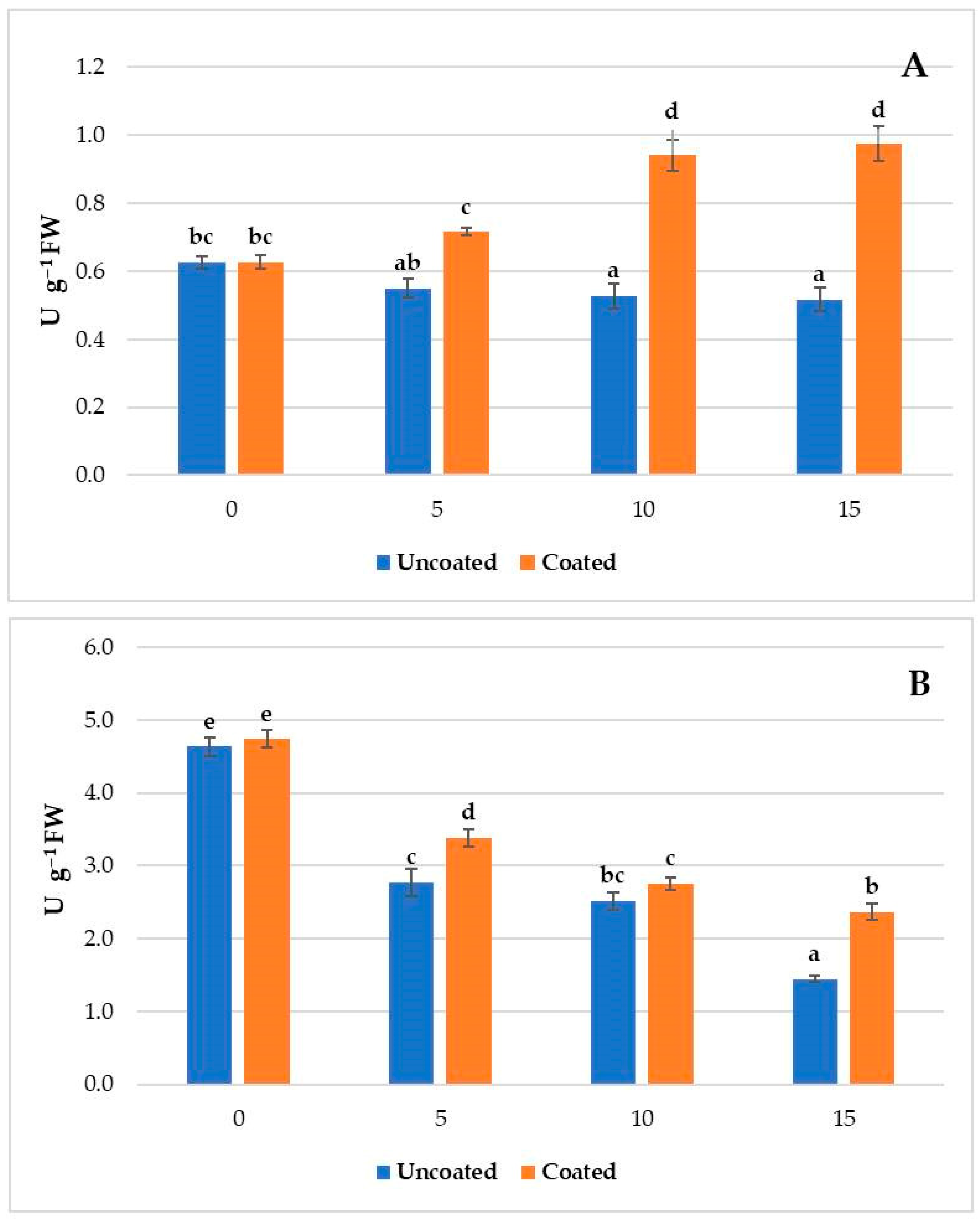 Horticulturae 10 00465 g001