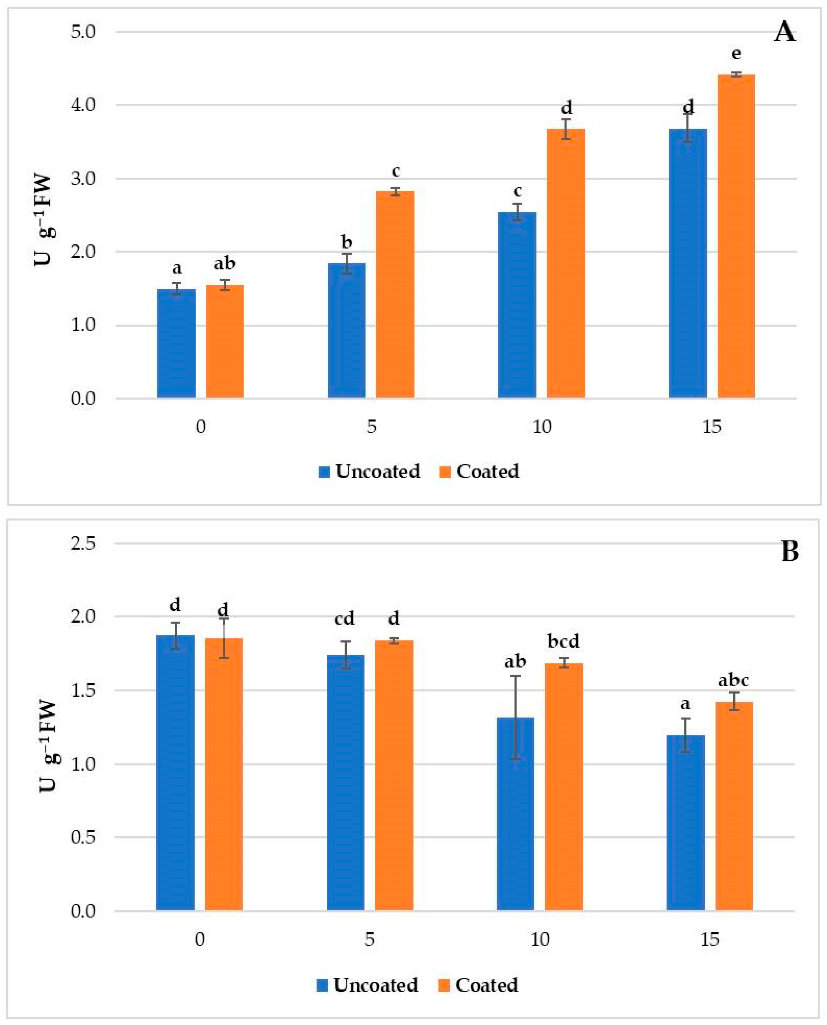 Horticulturae 10 00465 g002