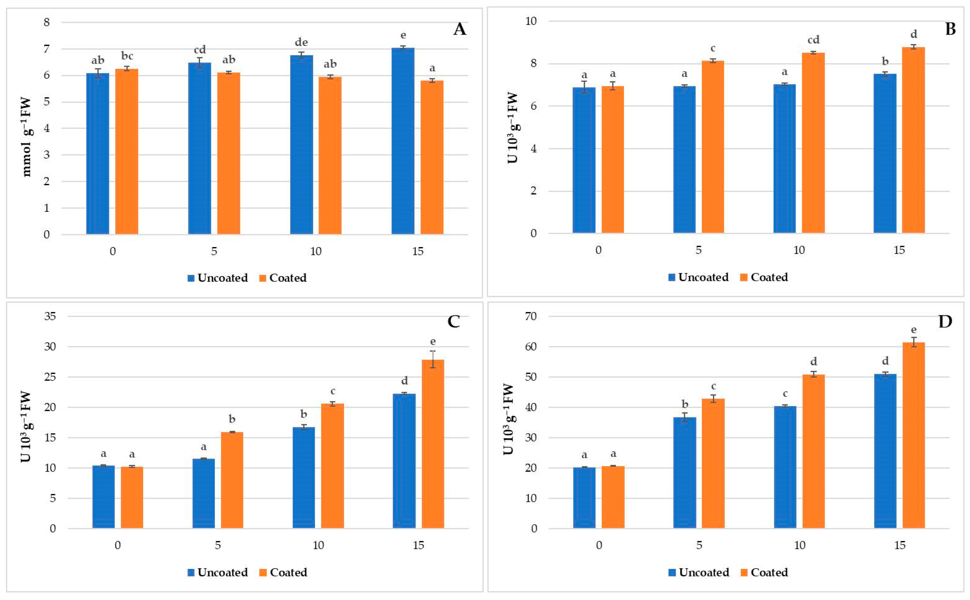 Horticulturae 10 00465 g003