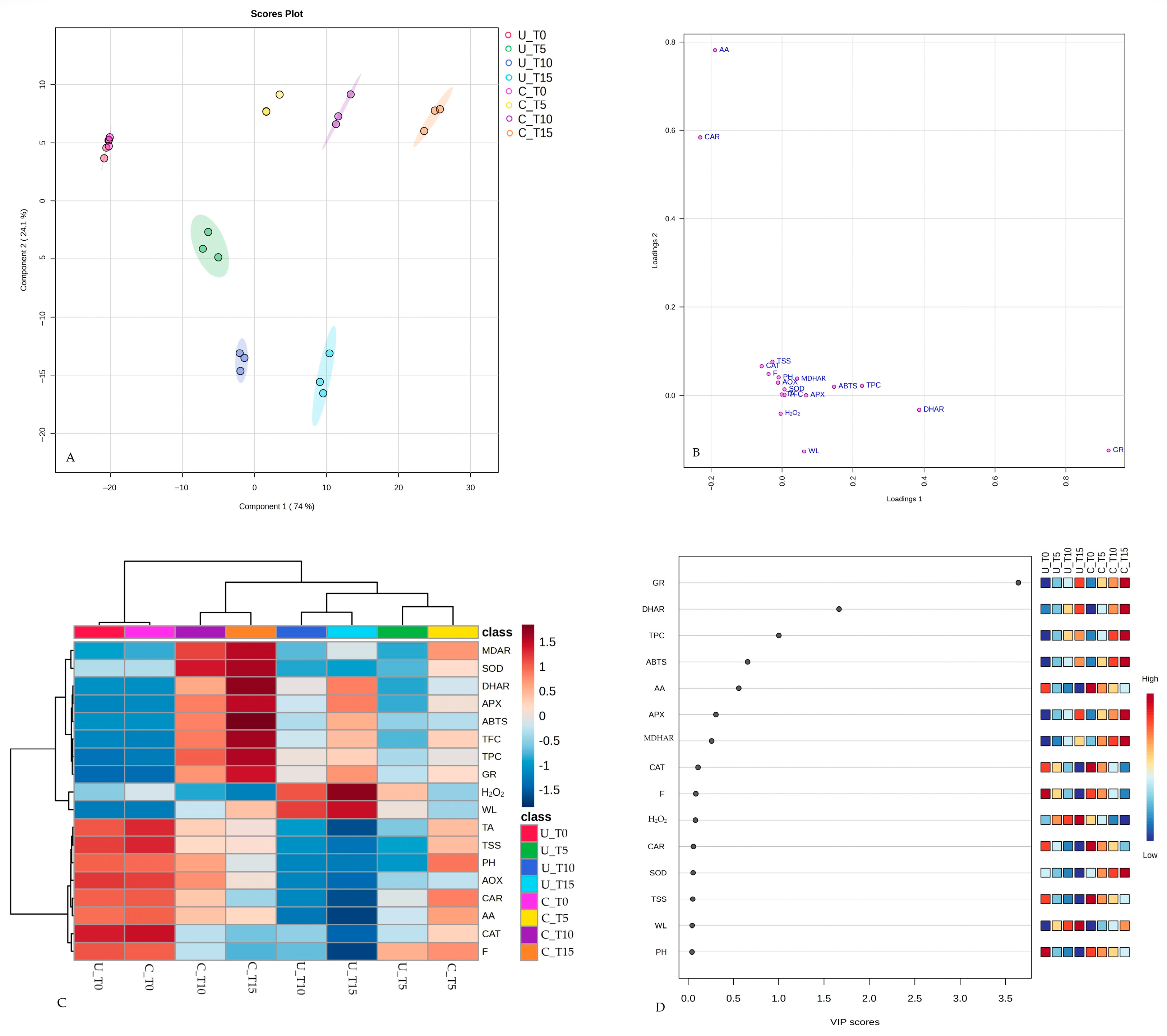 Horticulturae 10 00465 g006