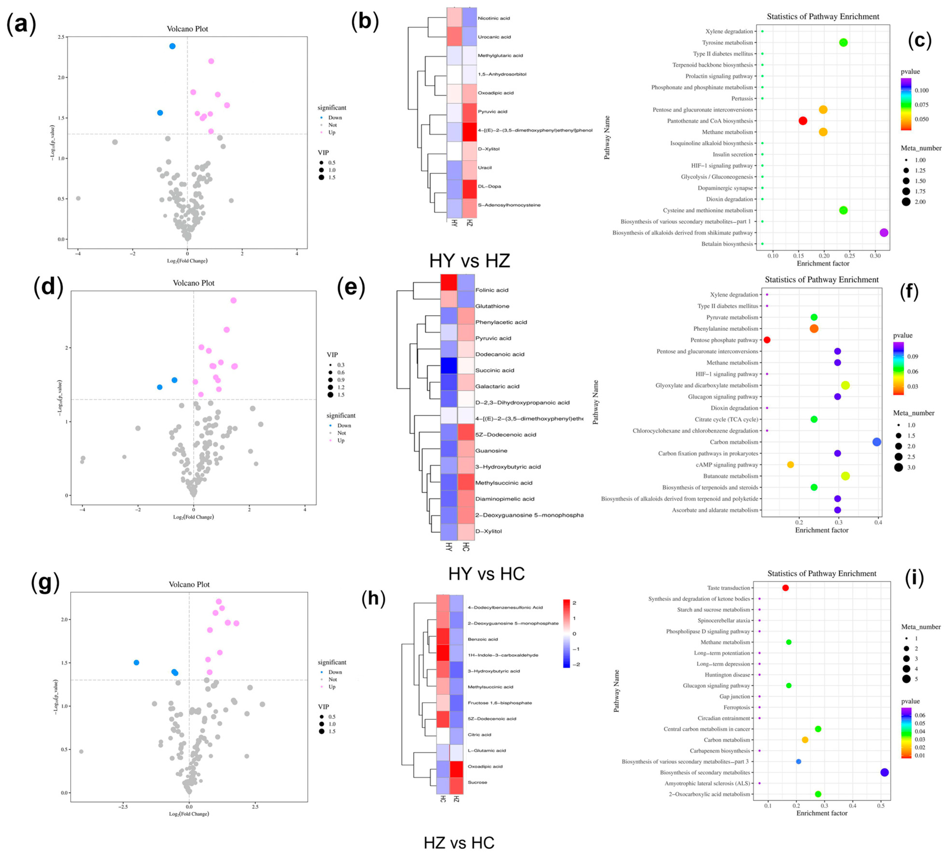 Horticulturae 10 00469 g002 Horticulturae 10 00469 g002