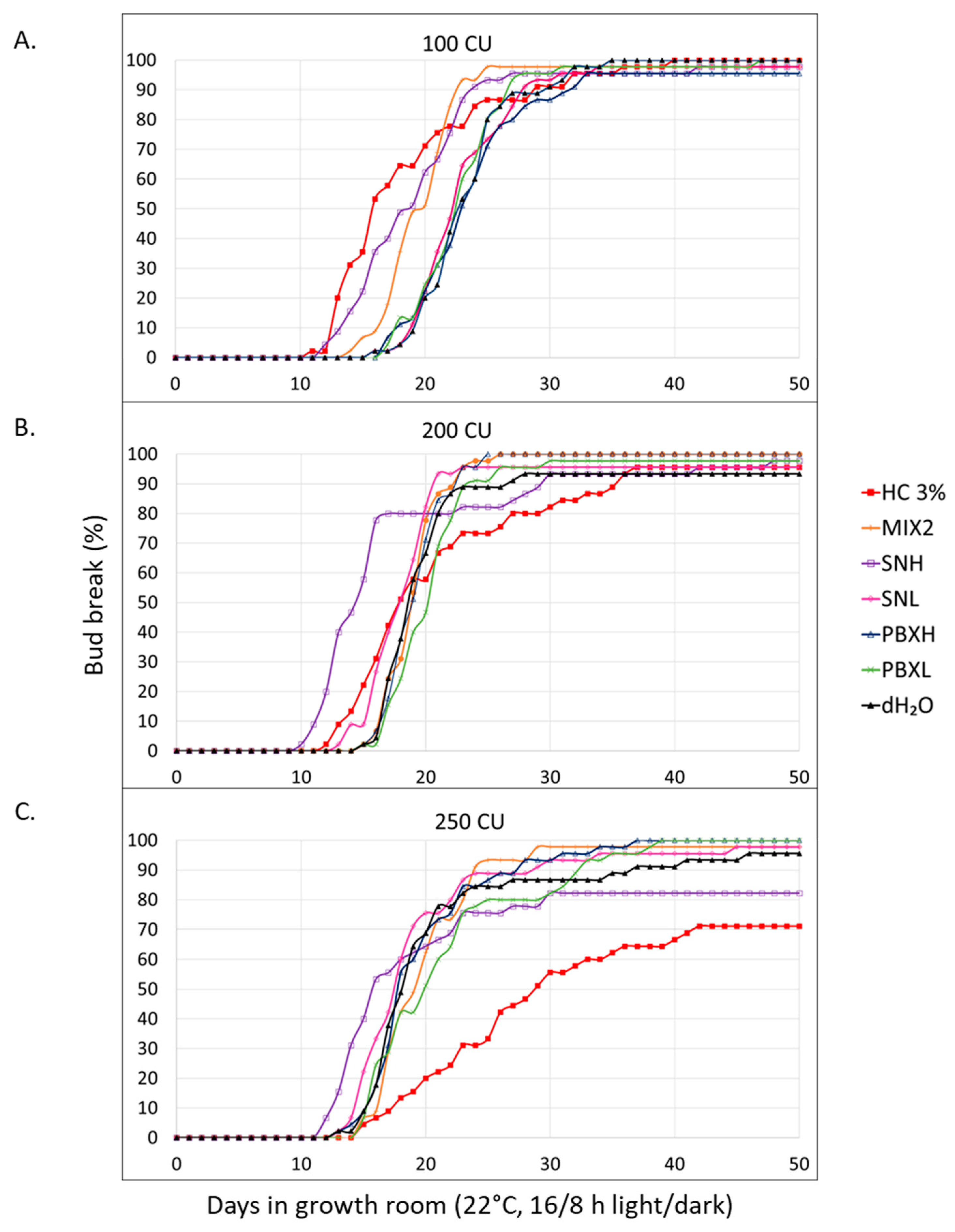 Horticulturae 10 00471 g004 Horticulturae 10 00471 g004