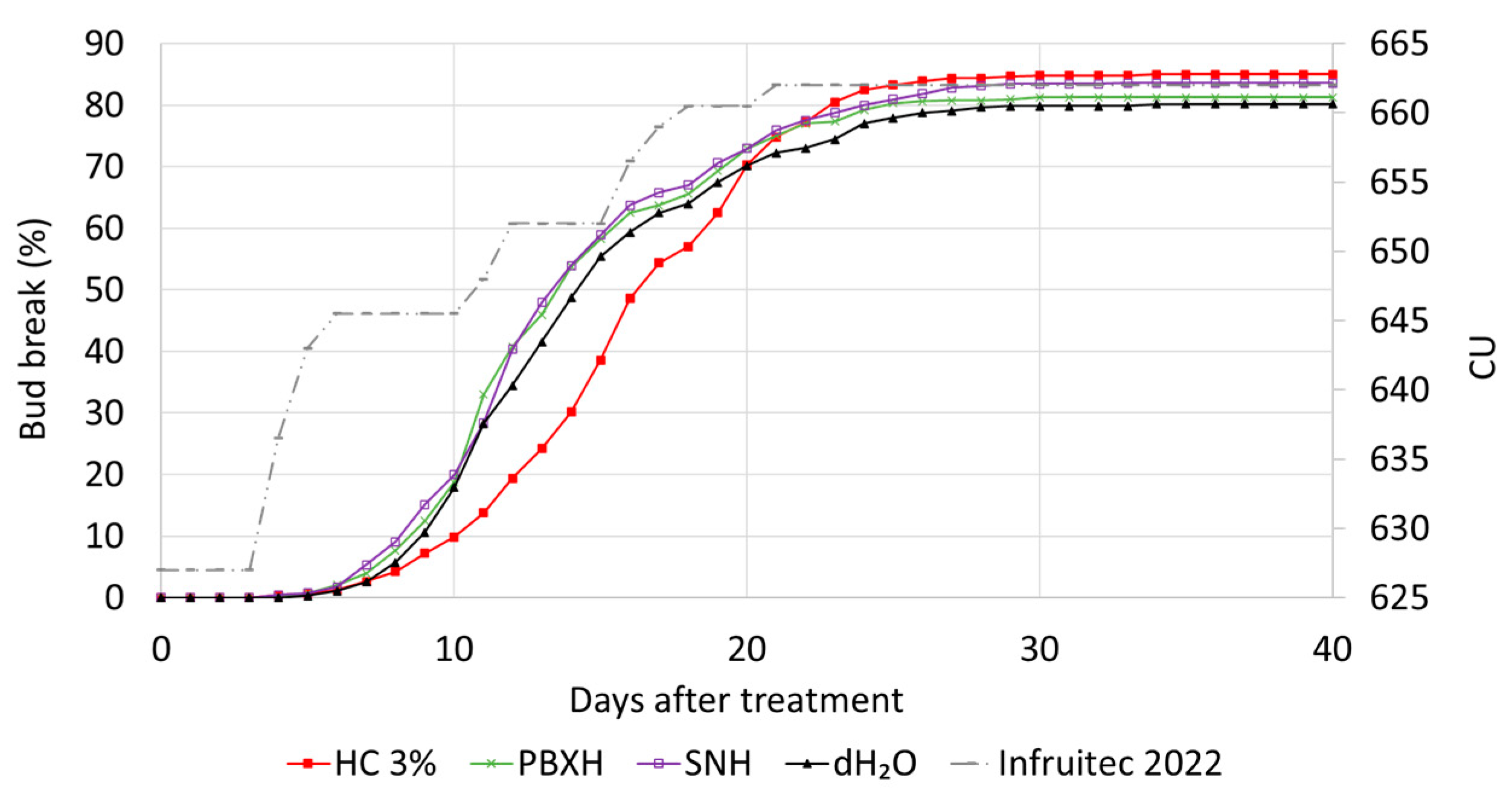 Horticulturae 10 00471 g005 Horticulturae 10 00471 g005