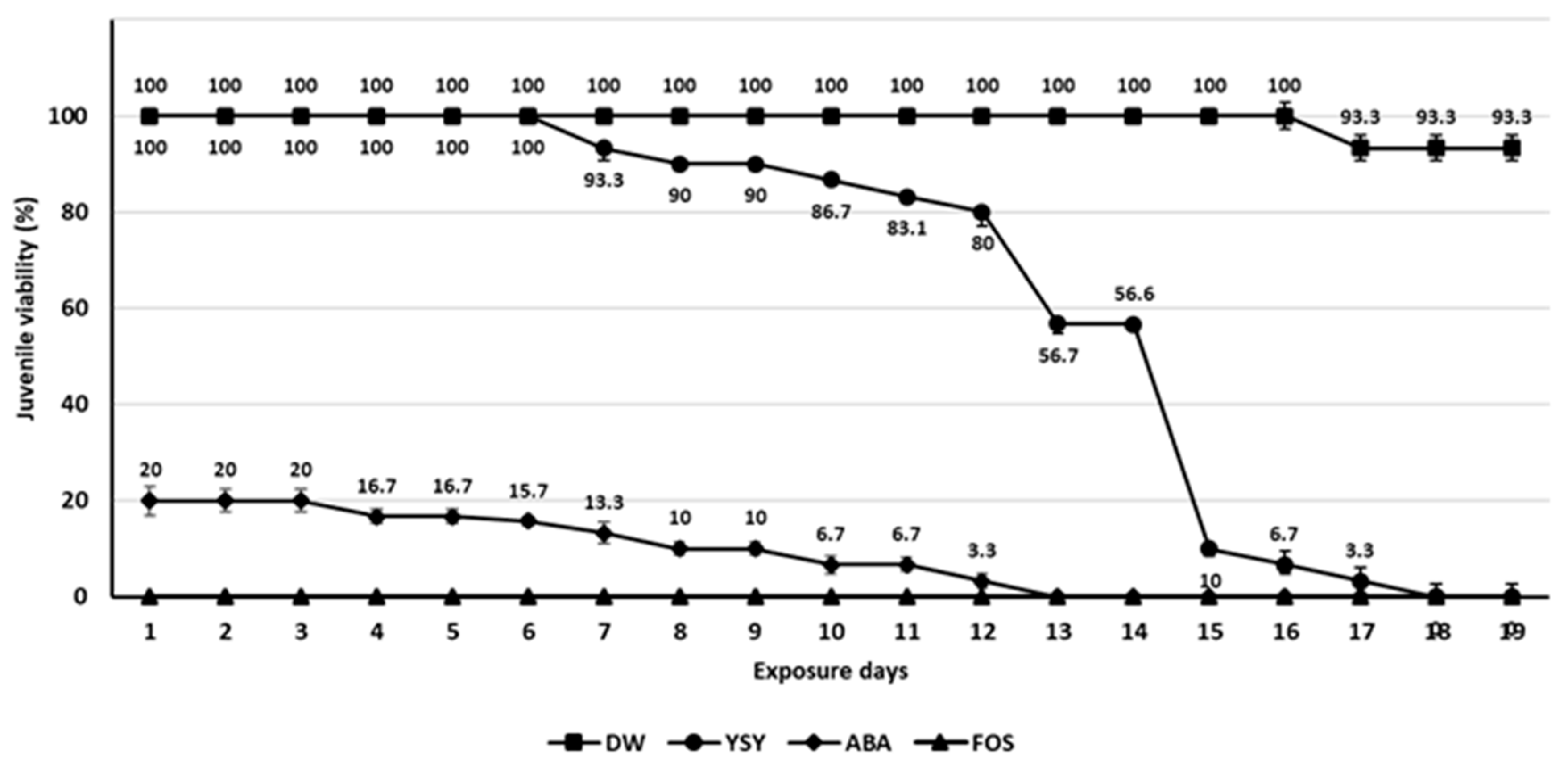 Horticulturae 10 00472 g001 Horticulturae 10 00472 g001