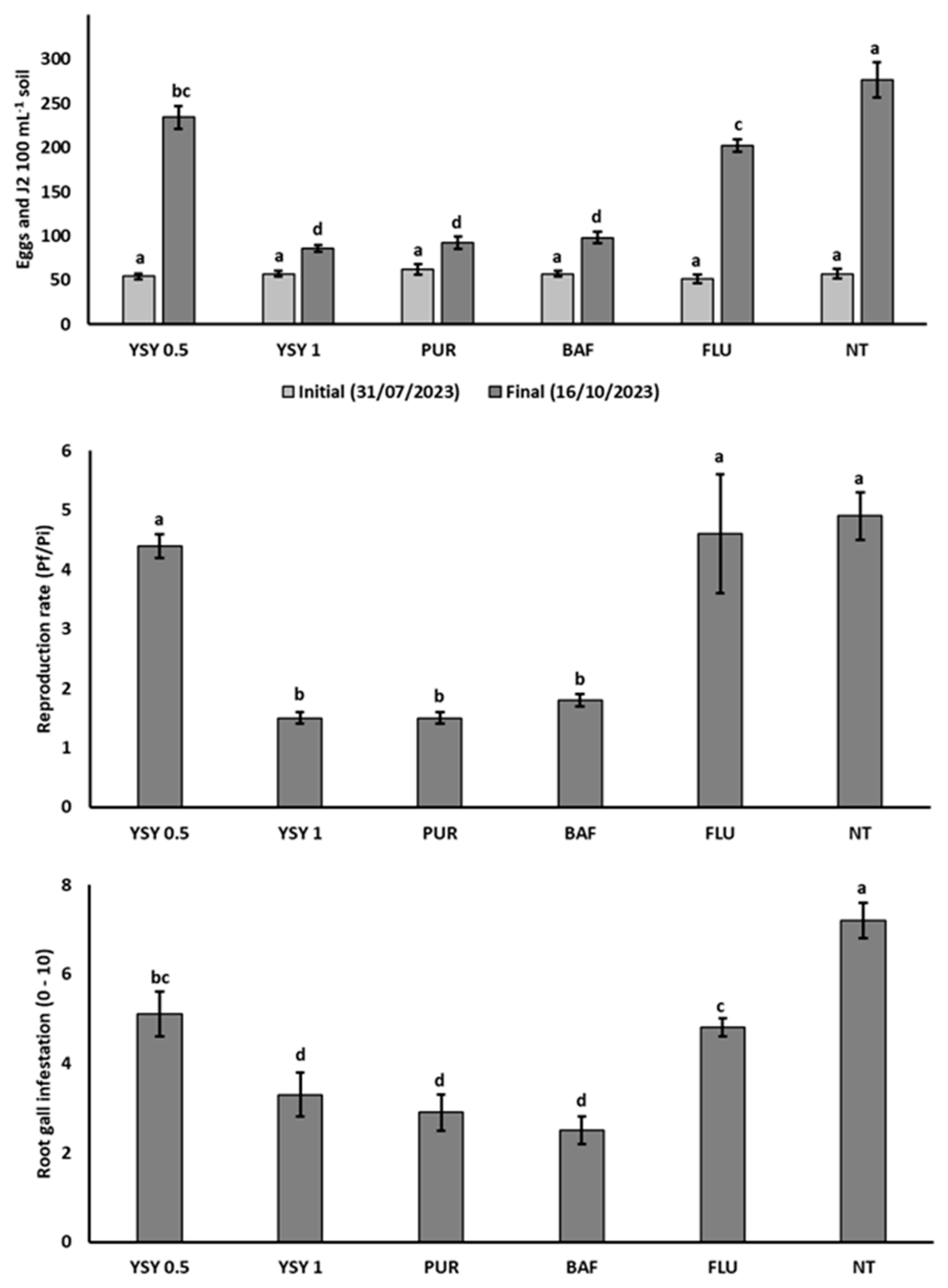 Horticulturae 10 00472 g003 Horticulturae 10 00472 g003