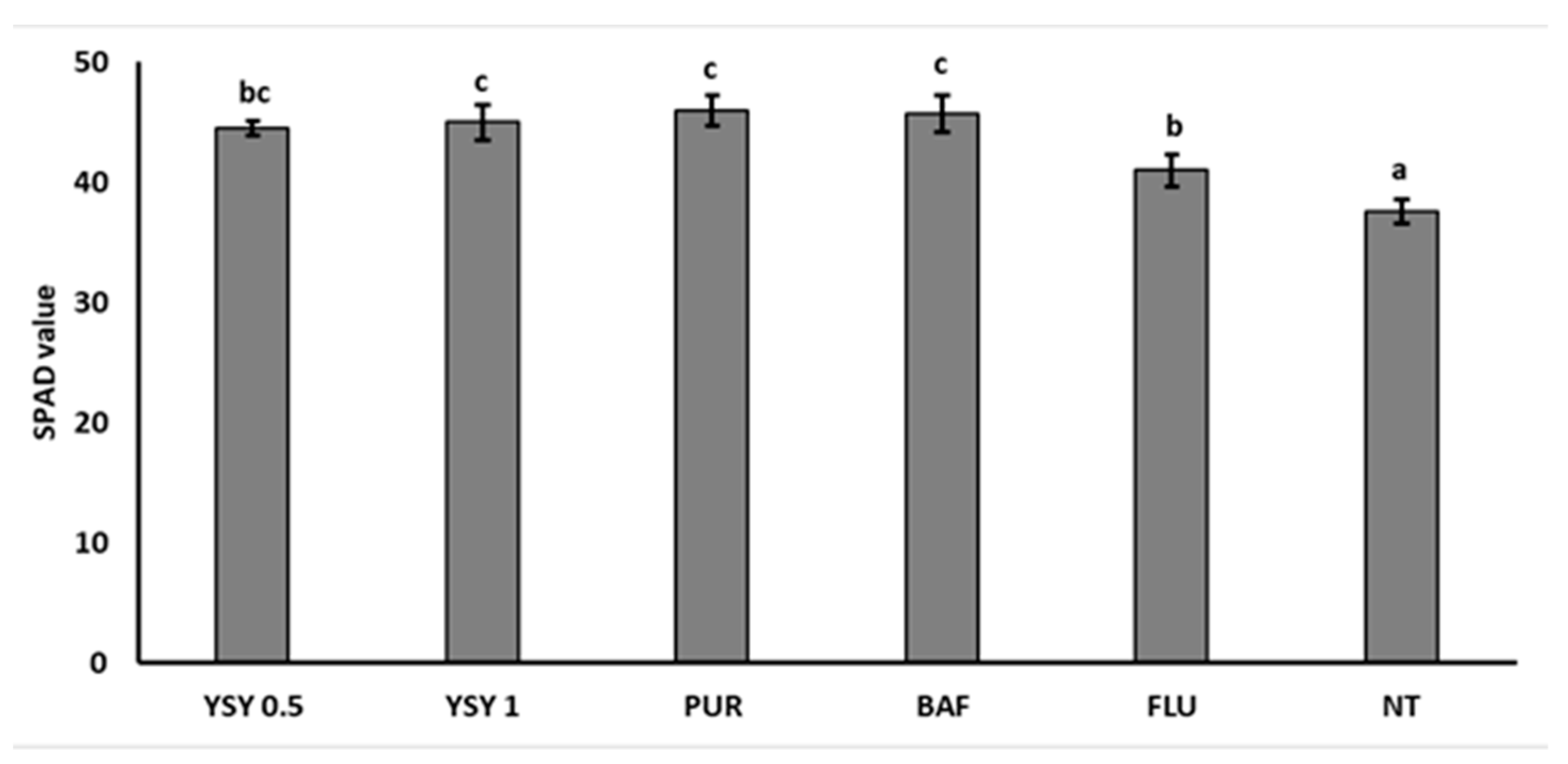Horticulturae 10 00472 g004 Horticulturae 10 00472 g004