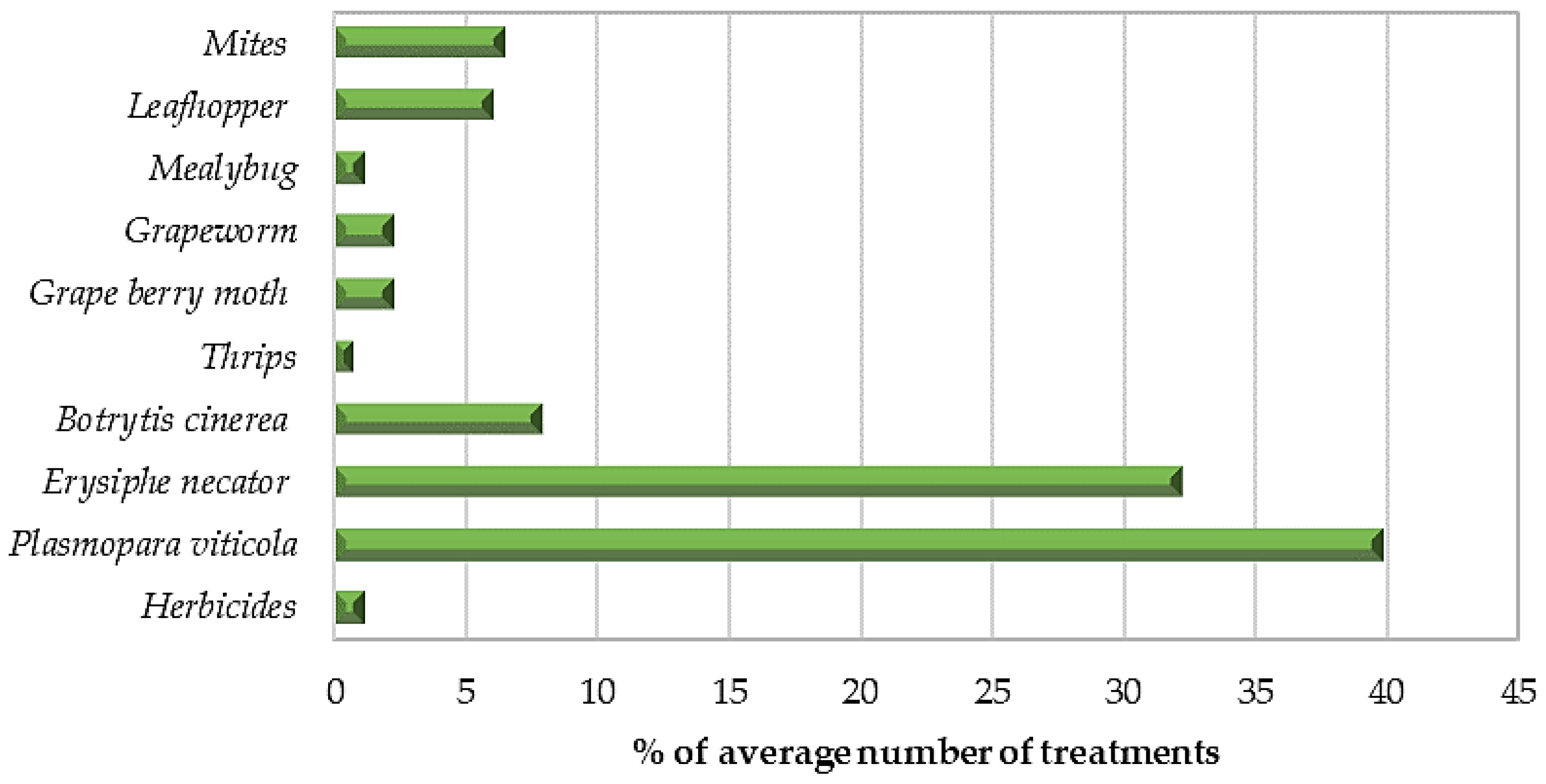 Horticulturae 10 00473 g002