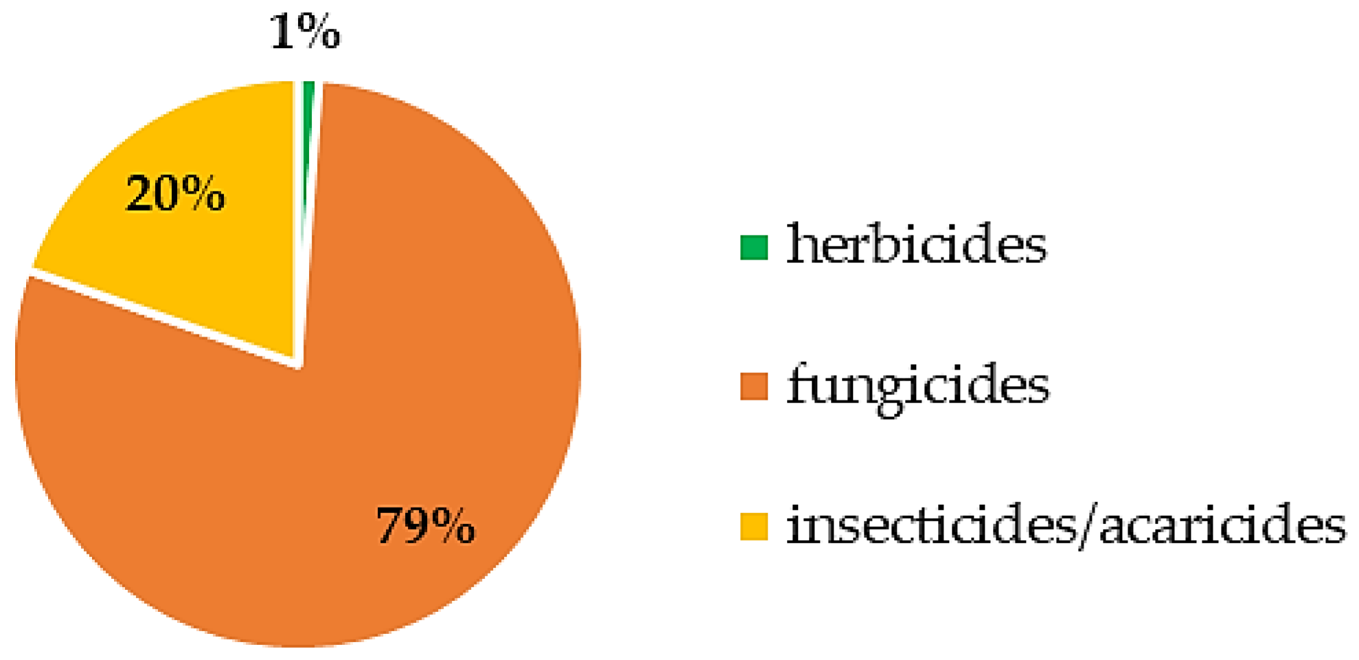 Horticulturae 10 00473 g003