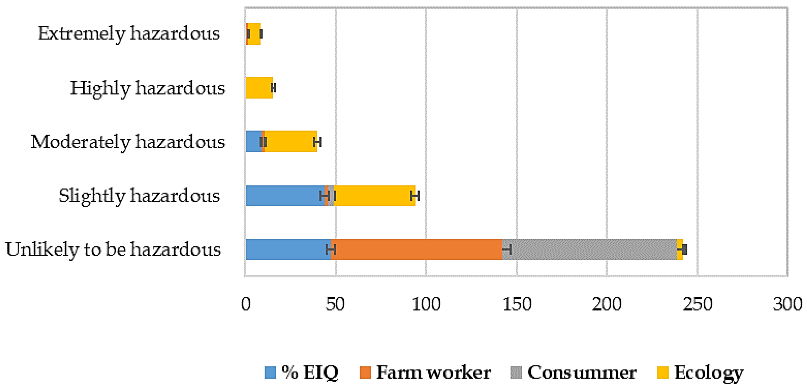 Horticulturae 10 00473 g005