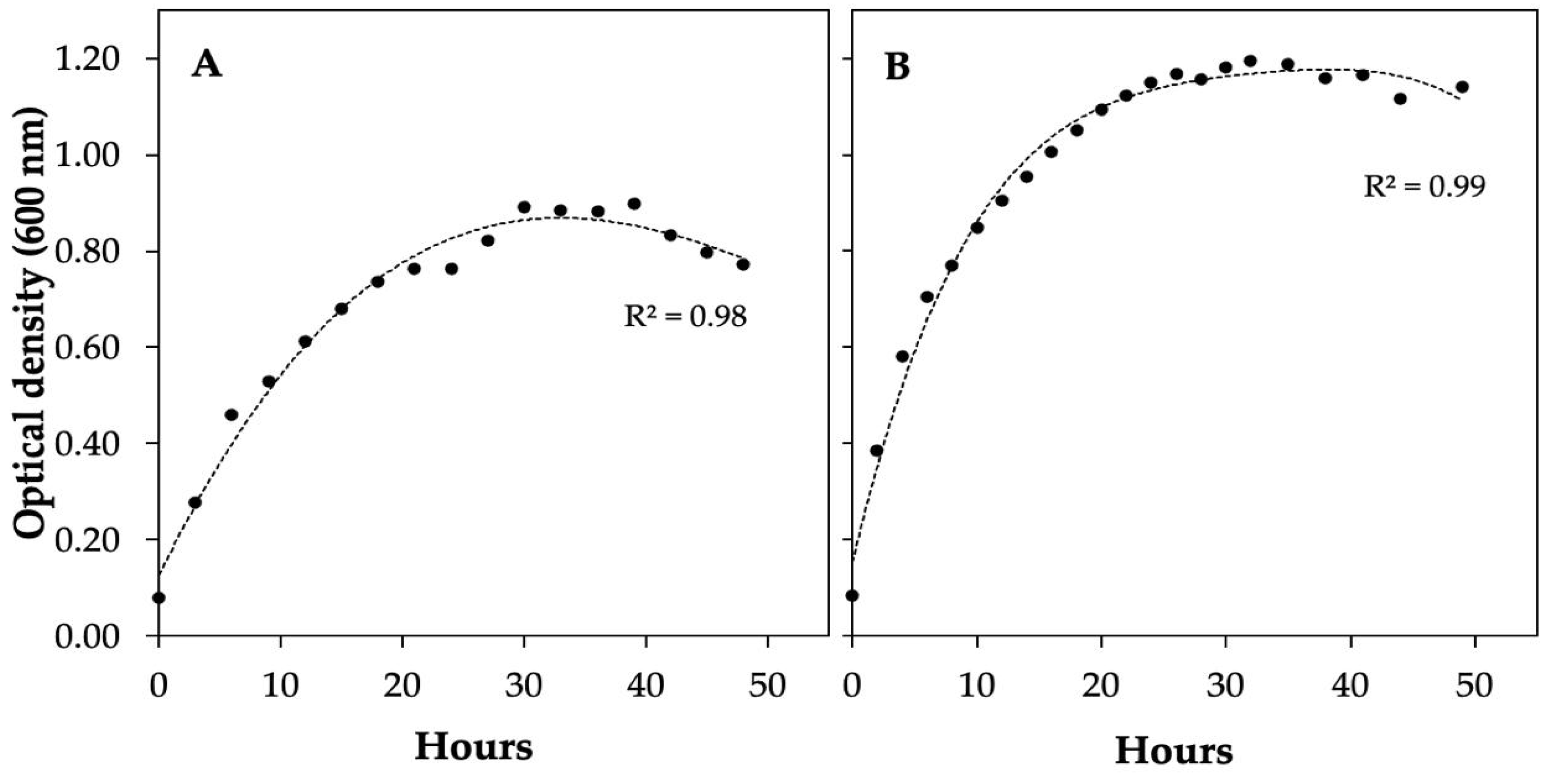 Horticulturae 10 00497 g002