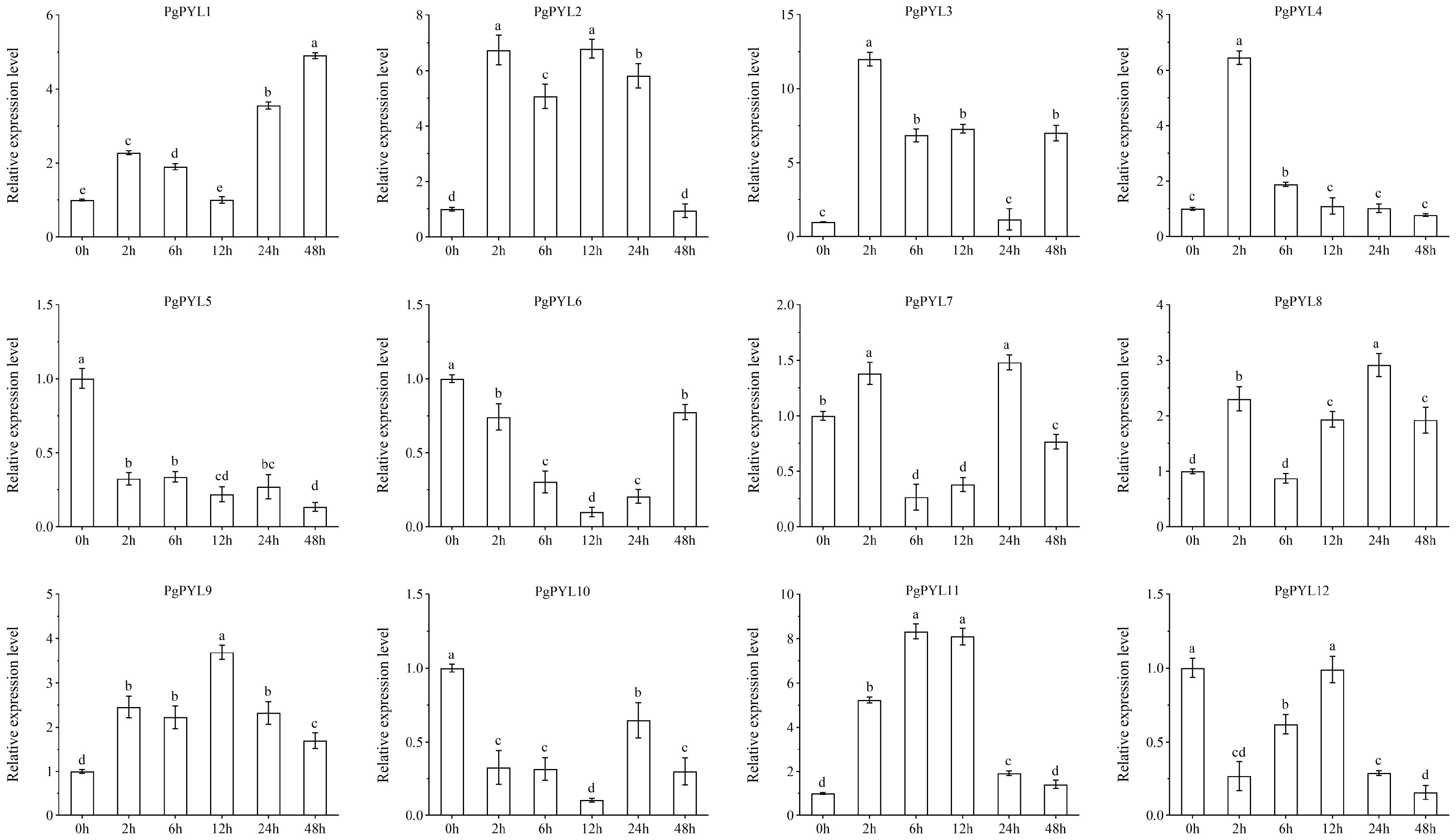 Horticulturae 10 00502 g008