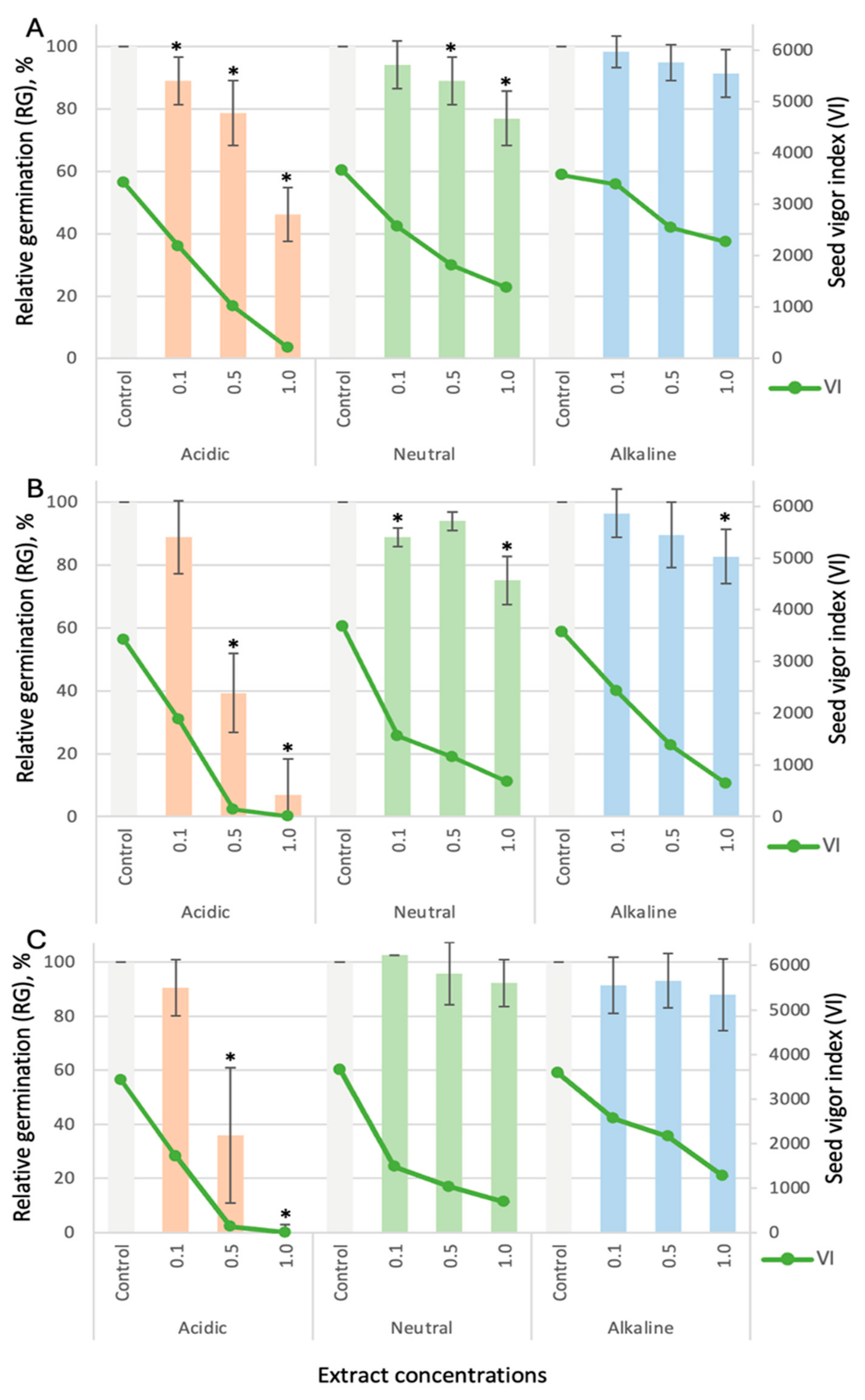 Horticulturae 10 00538 g001