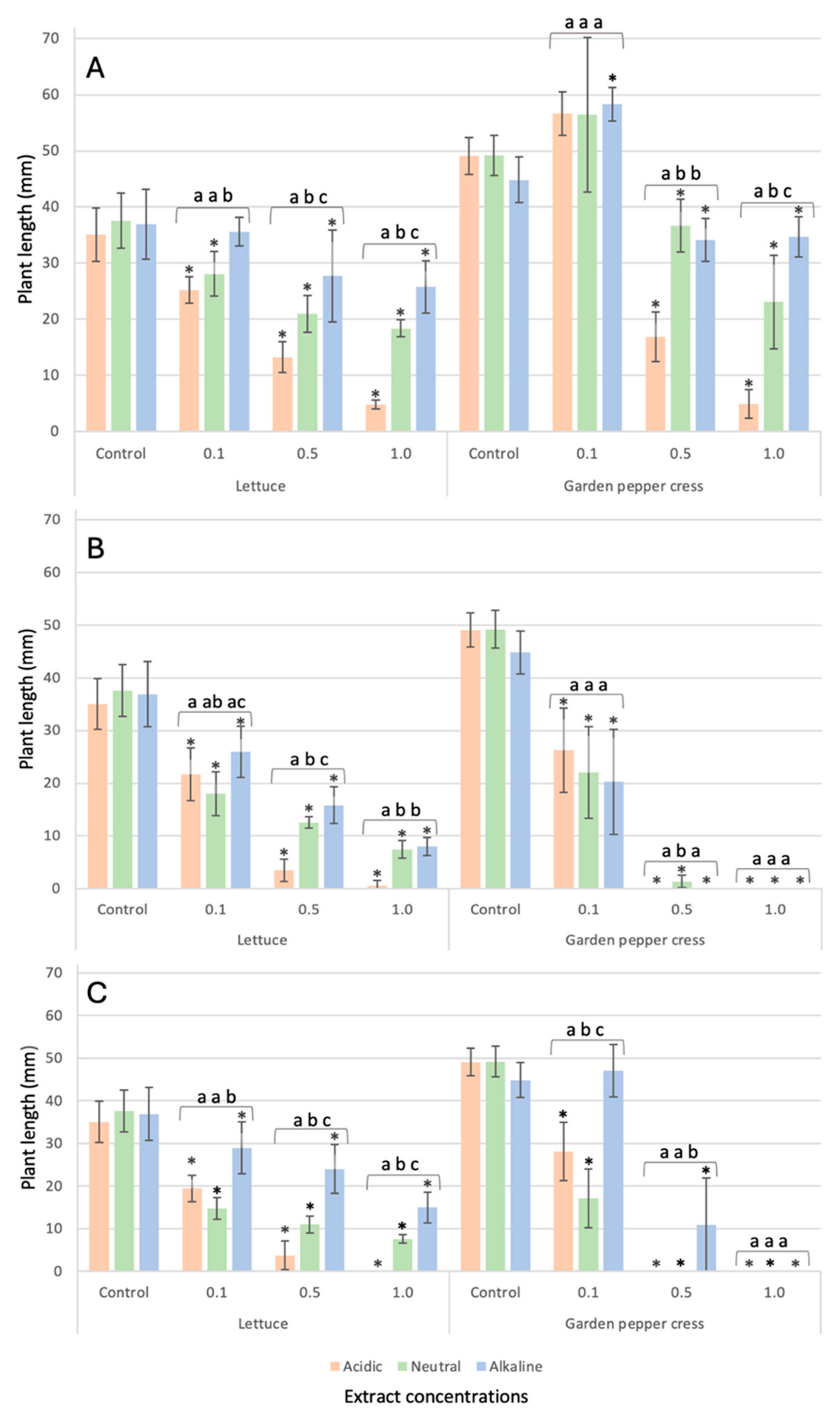 Horticulturae 10 00538 g003