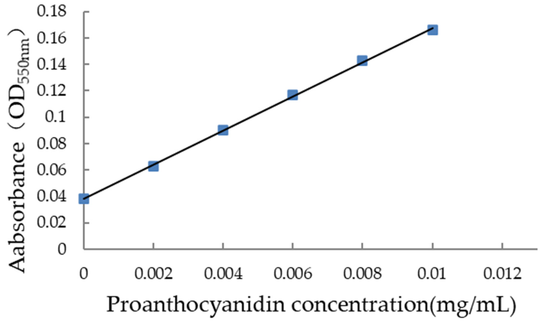 Horticulturae 10 00556 g002