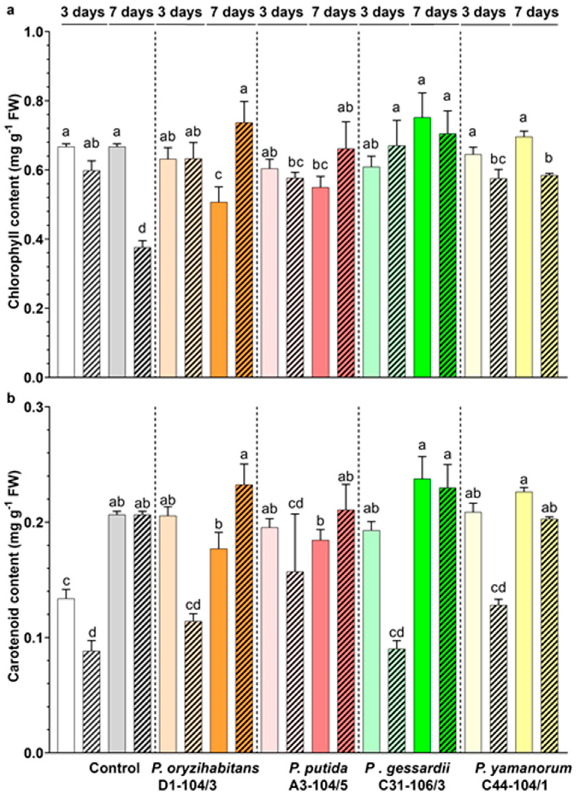 Horticulturae 10 00562 g003