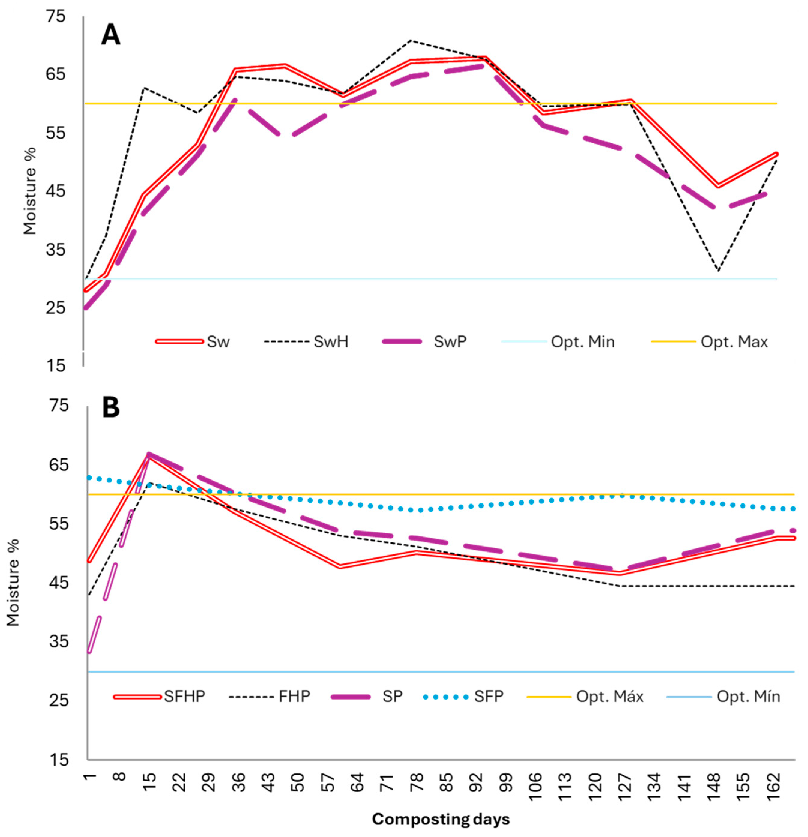 Horticulturae 10 00567 g005