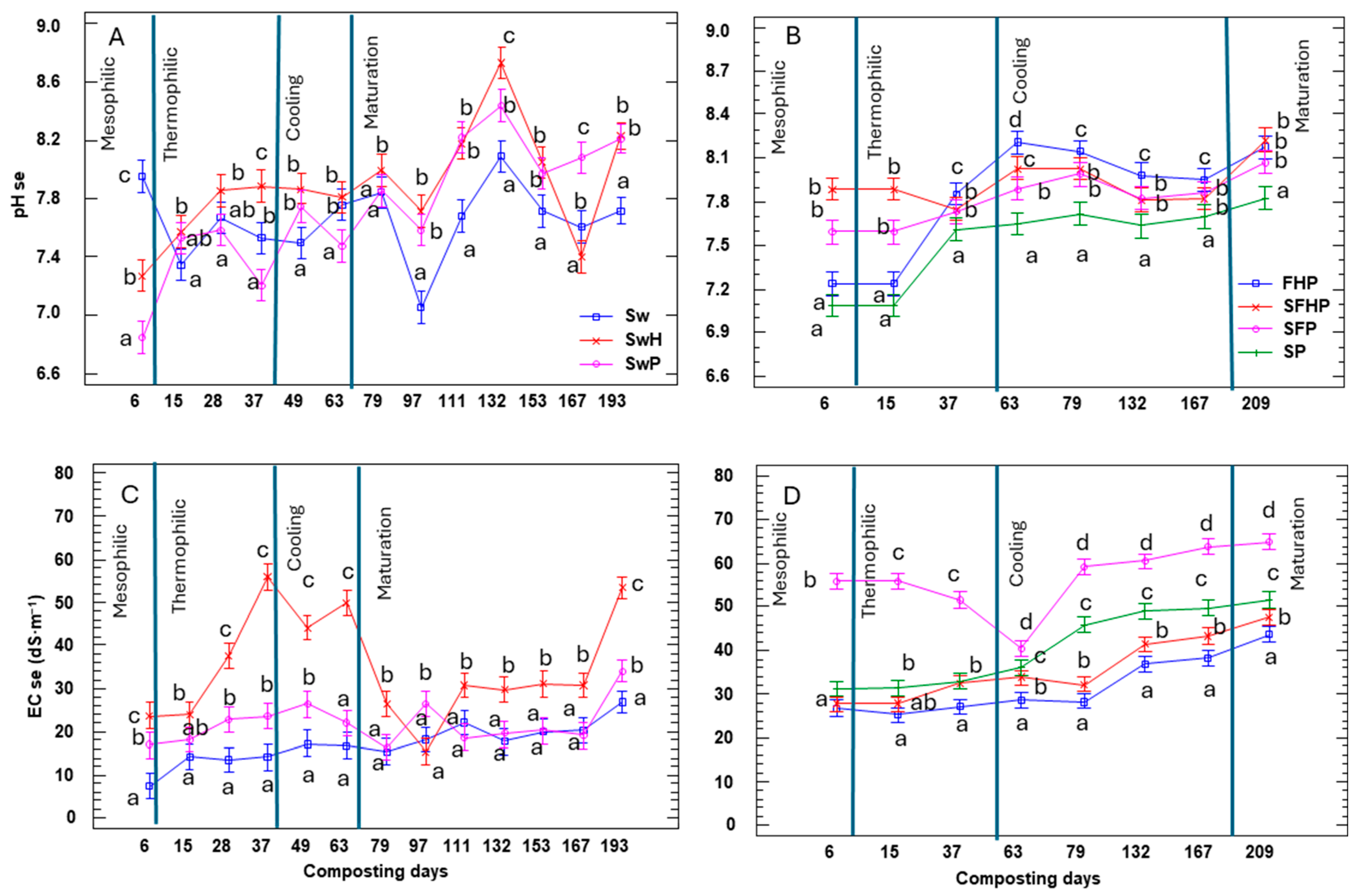 Horticulturae 10 00567 g006
