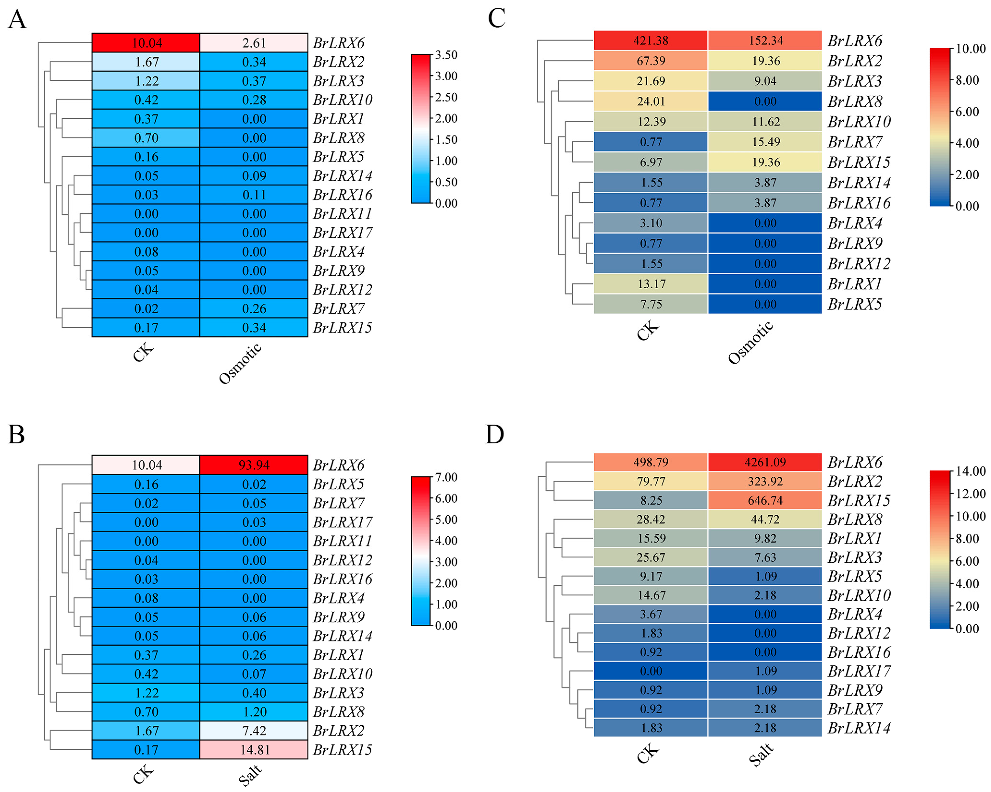 Horticulturae 10 00571 g006