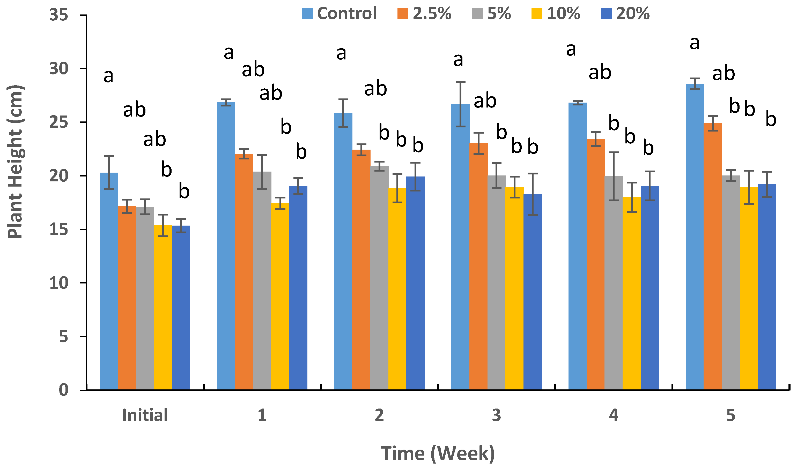 Horticulturae 10 00573 g001