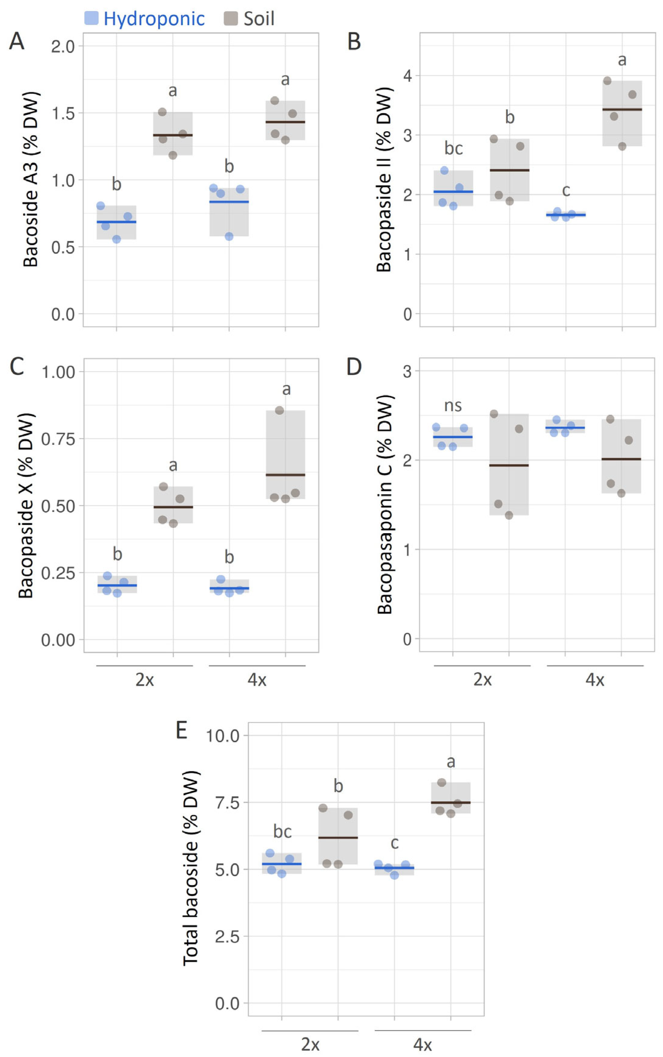 Horticulturae 10 00574 g006