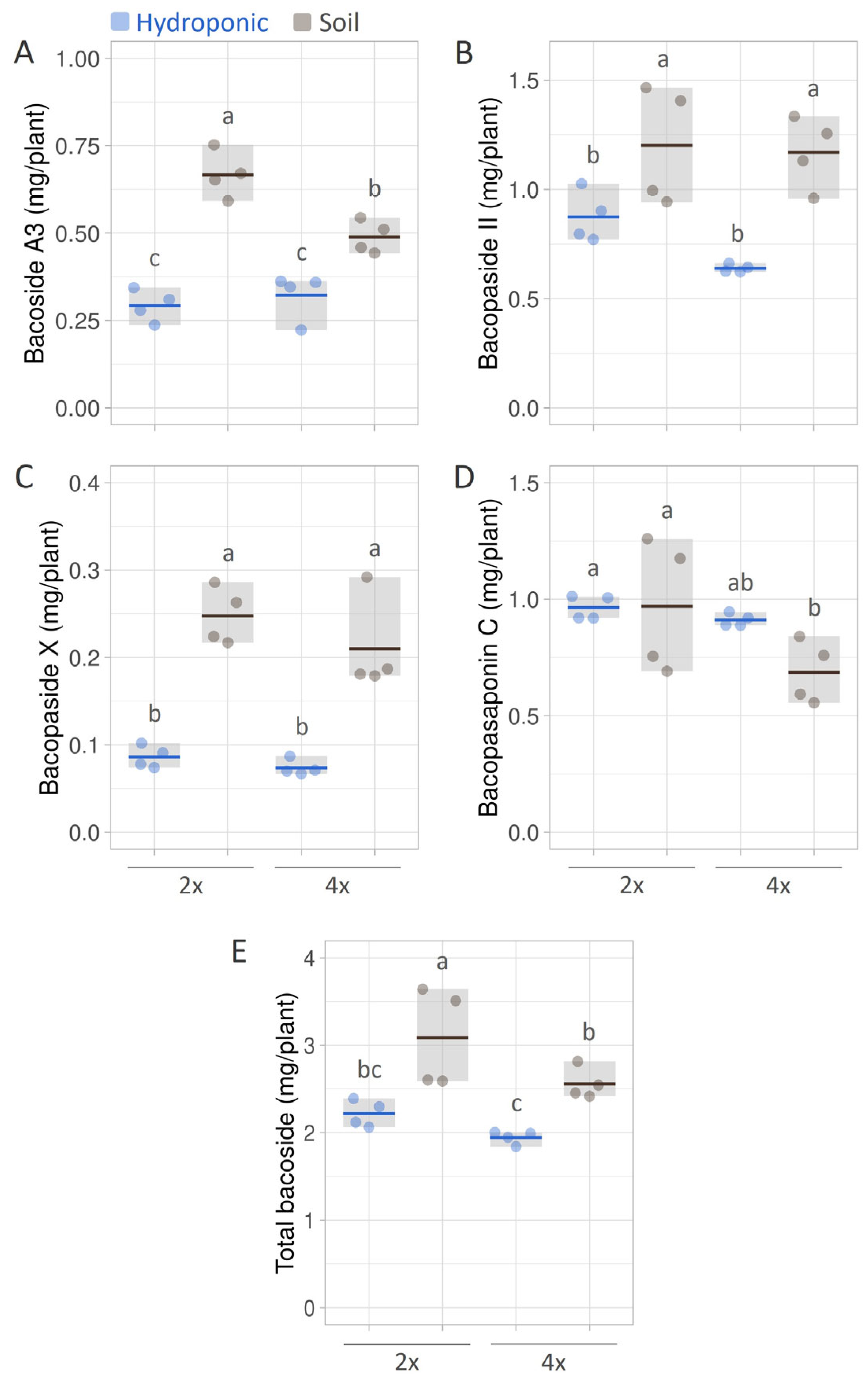 Horticulturae 10 00574 g007