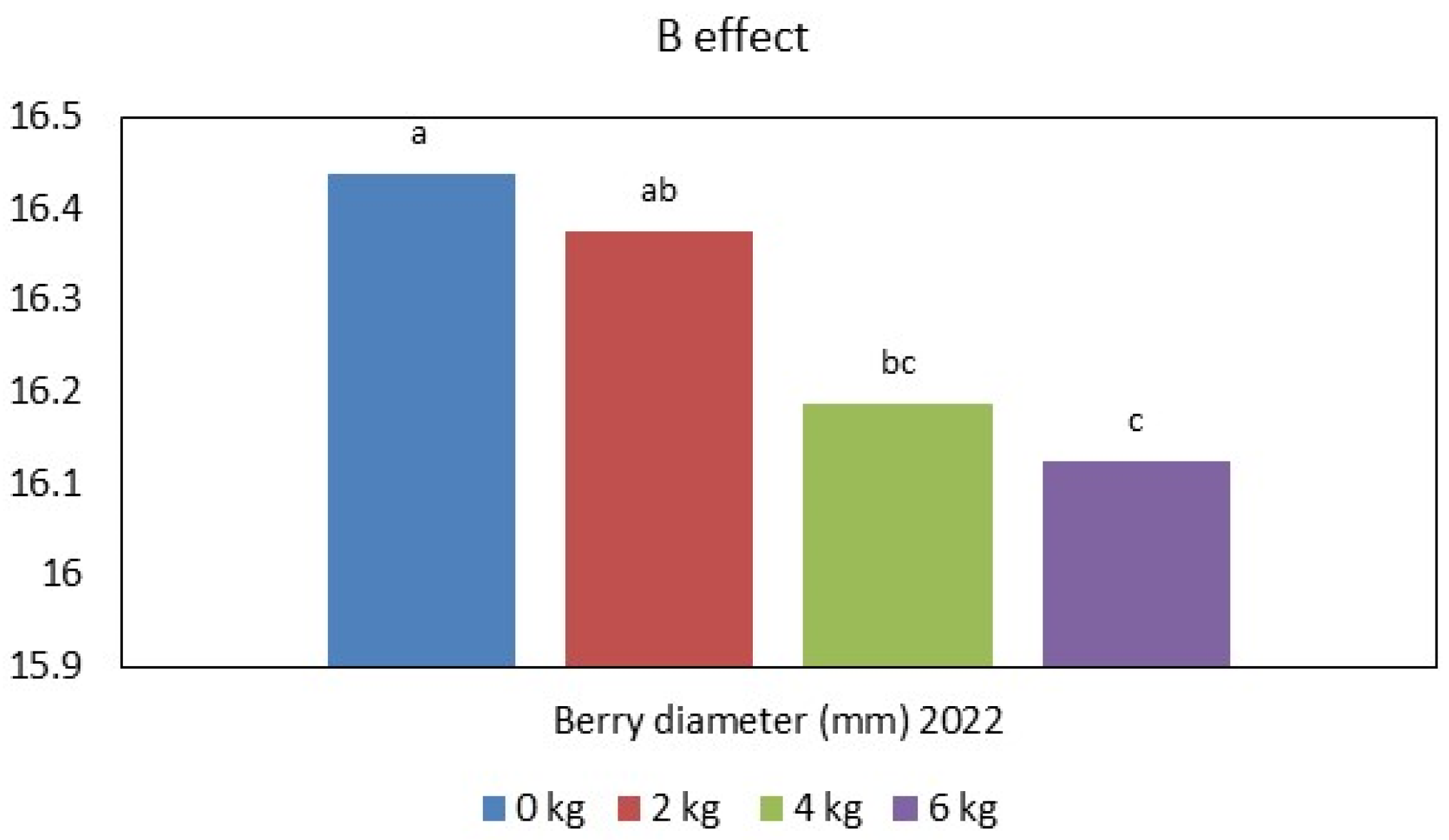 Horticulturae 10 00576 g004