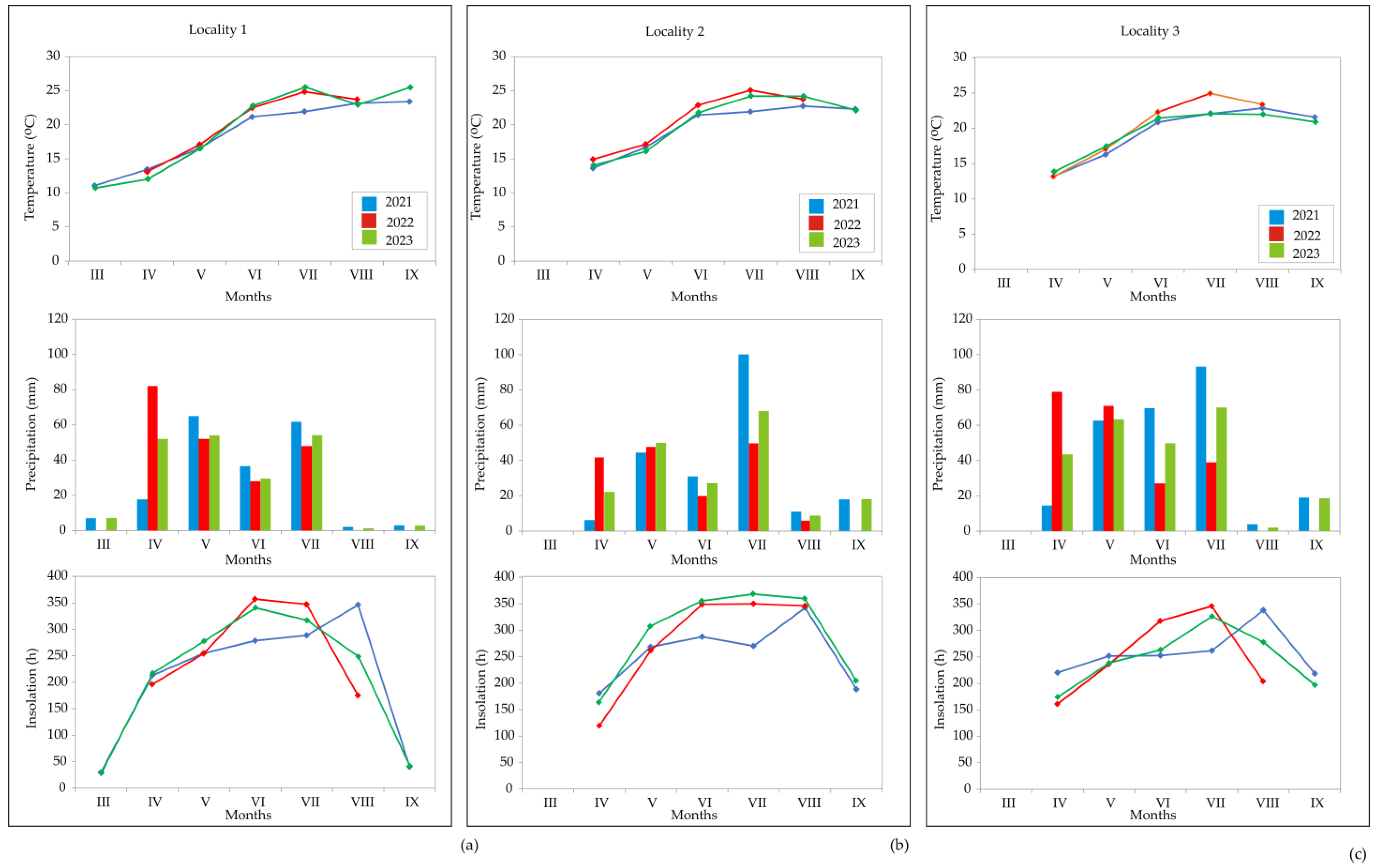 Horticulturae 10 00577 g004