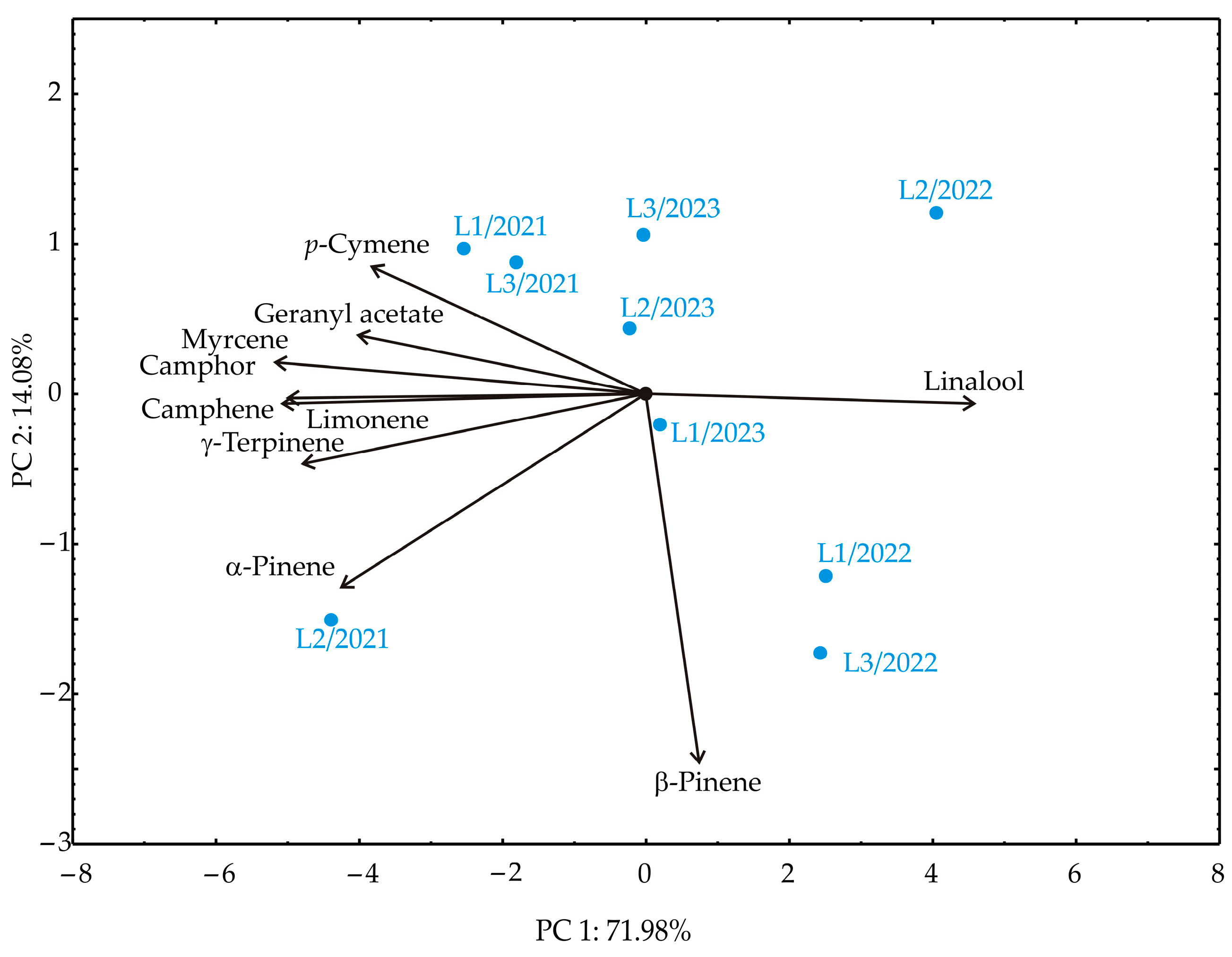 Horticulturae 10 00577 g011