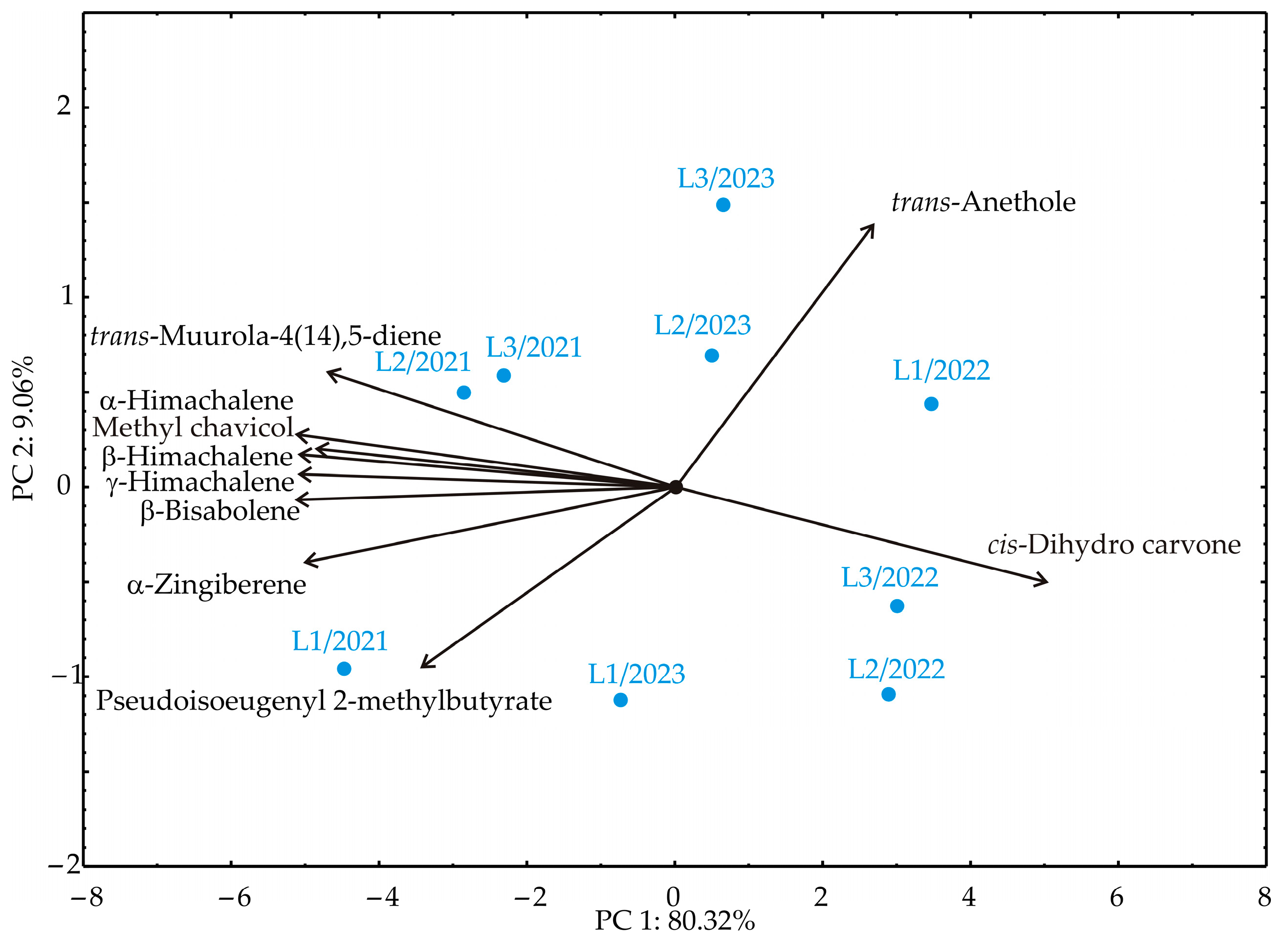 Horticulturae 10 00577 g012
