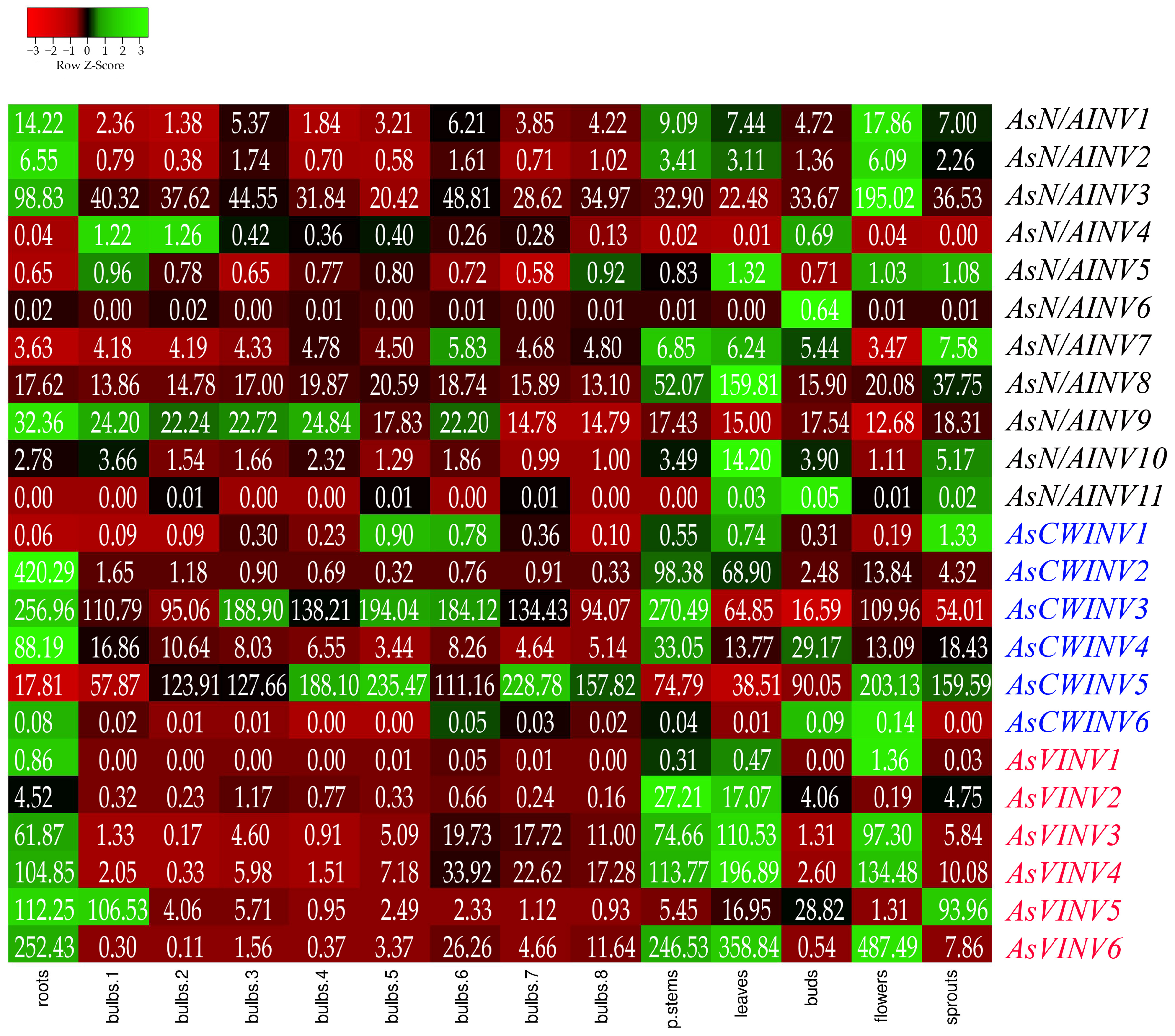 Horticulturae 10 00581 g005