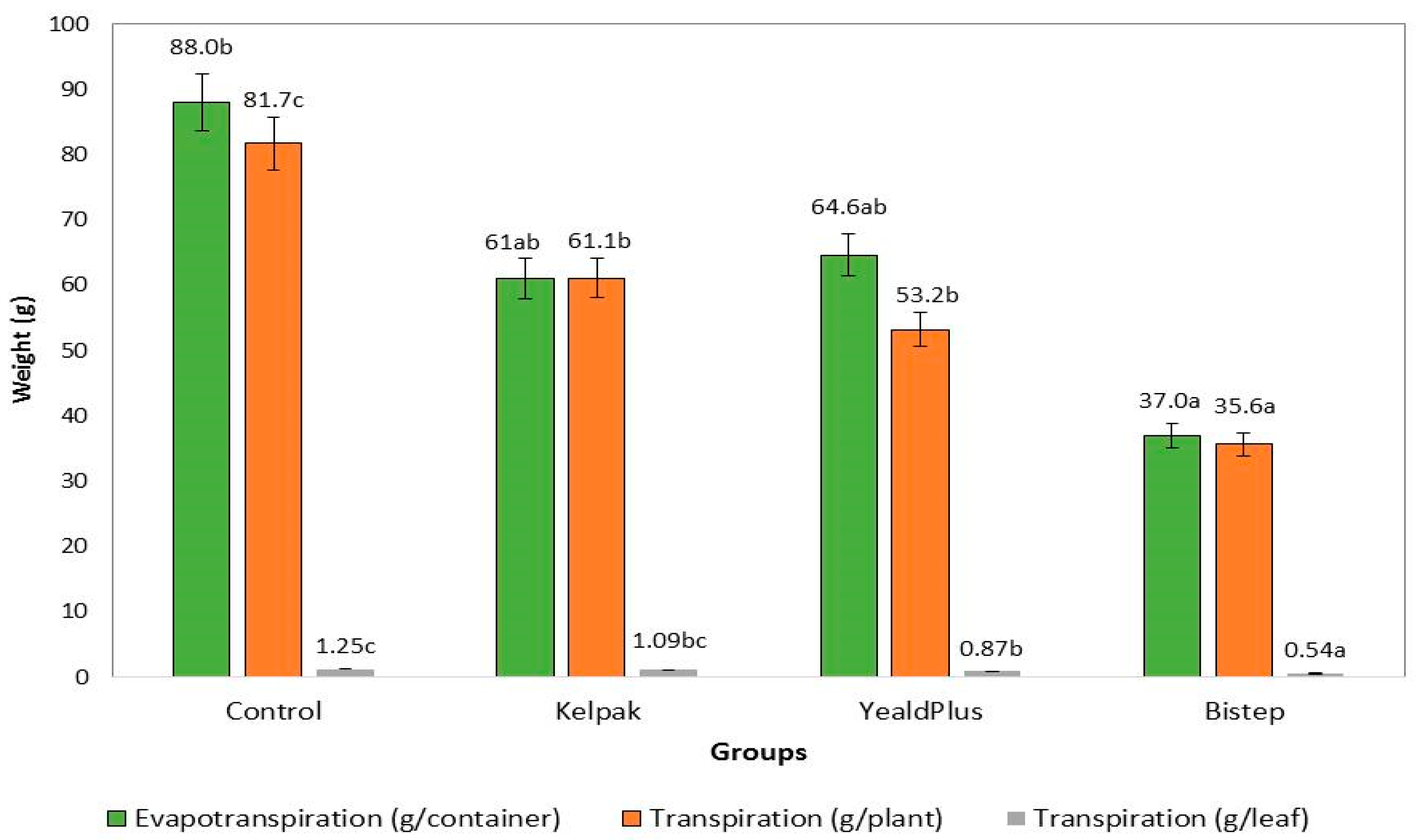 Horticulturae 10 00582 g003
