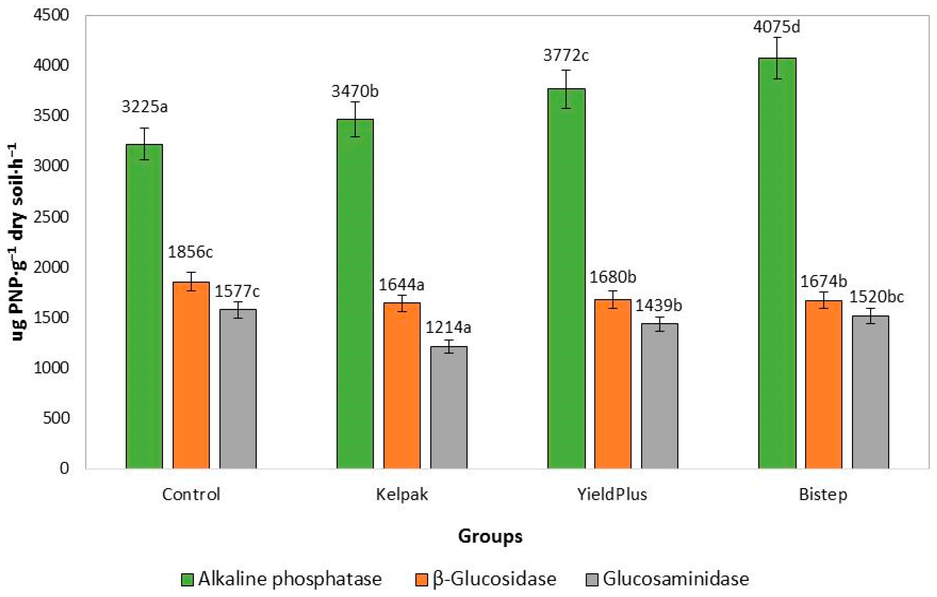 Horticulturae 10 00582 g005