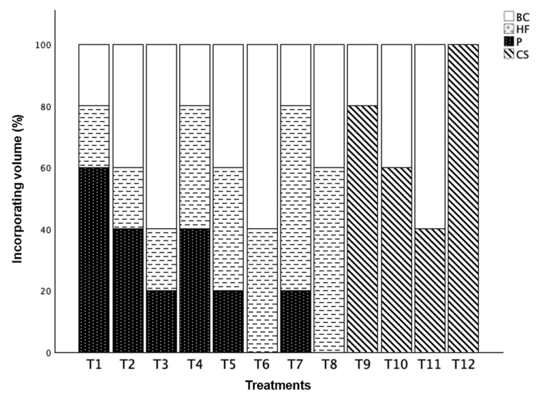 Horticulturae 10 00589 g001