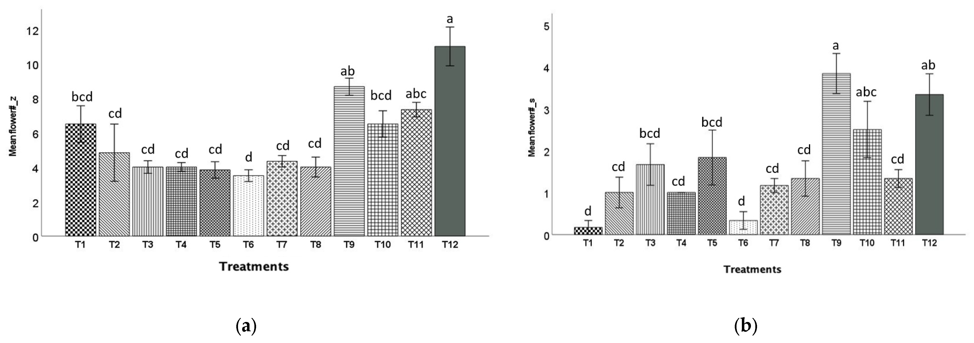 Horticulturae 10 00589 g008