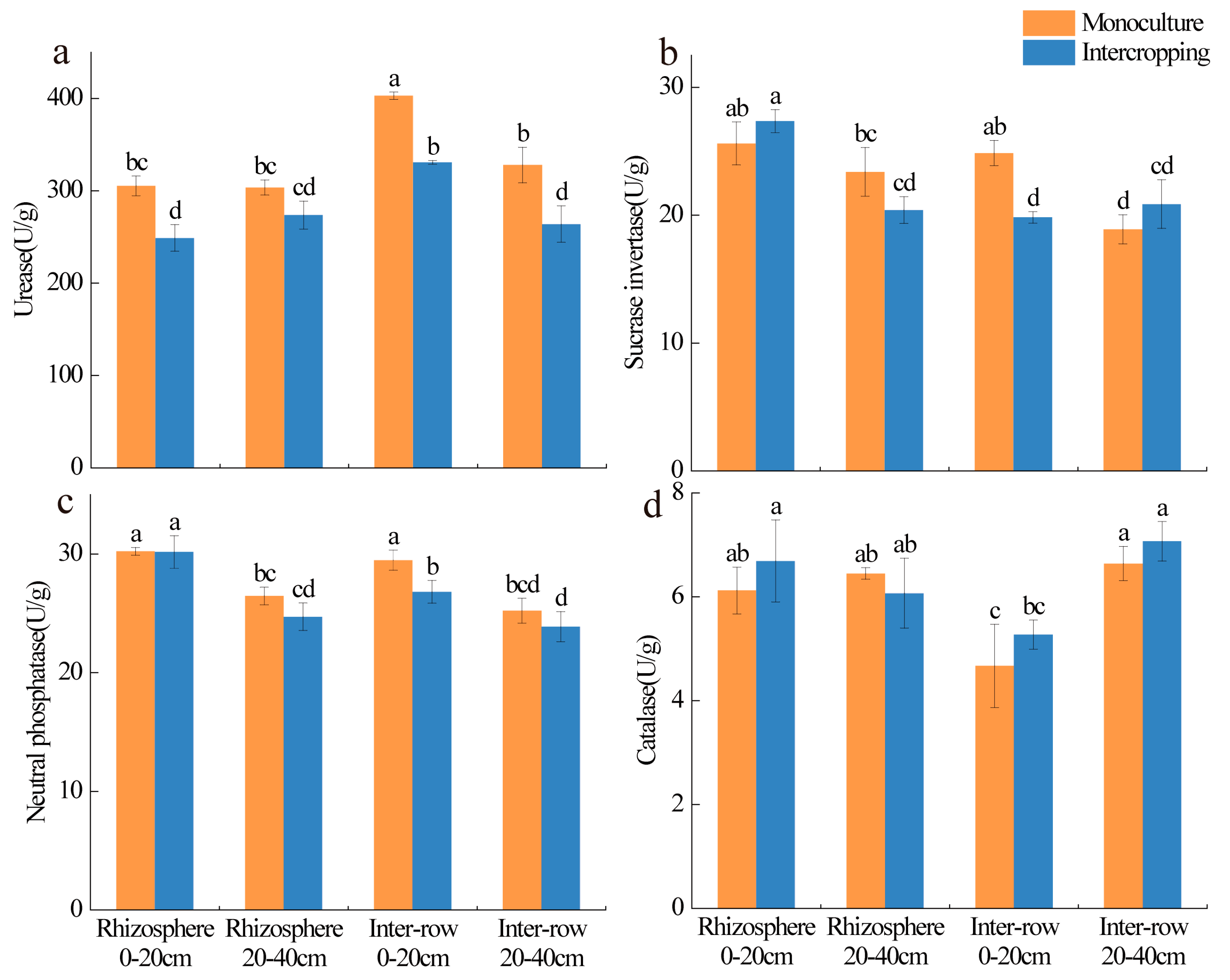 Horticulturae 10 00592 g002