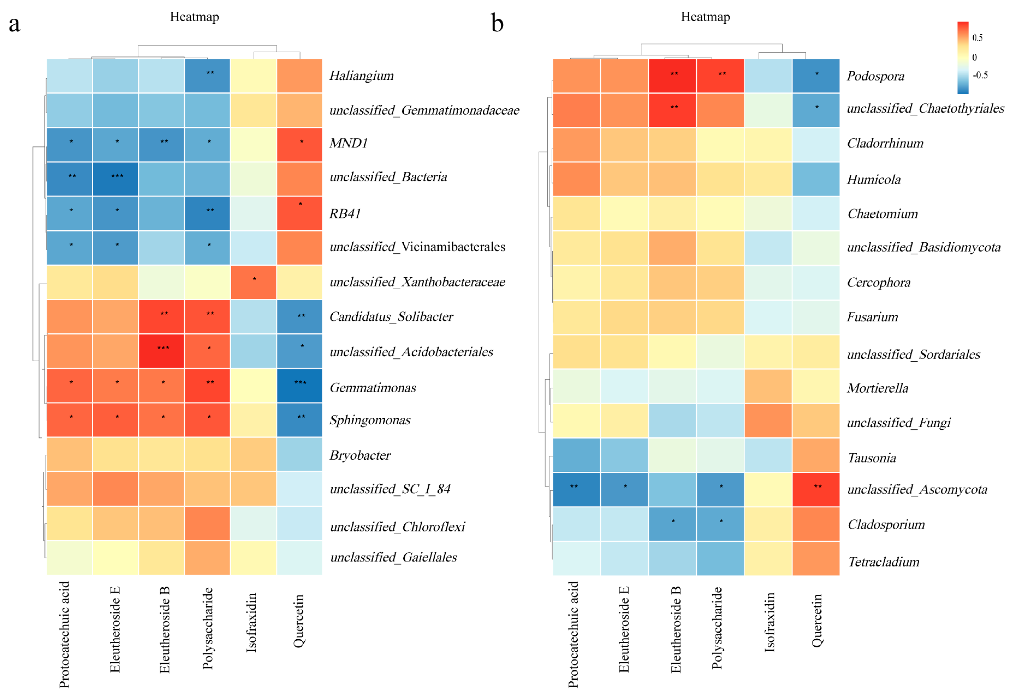 Horticulturae 10 00592 g010