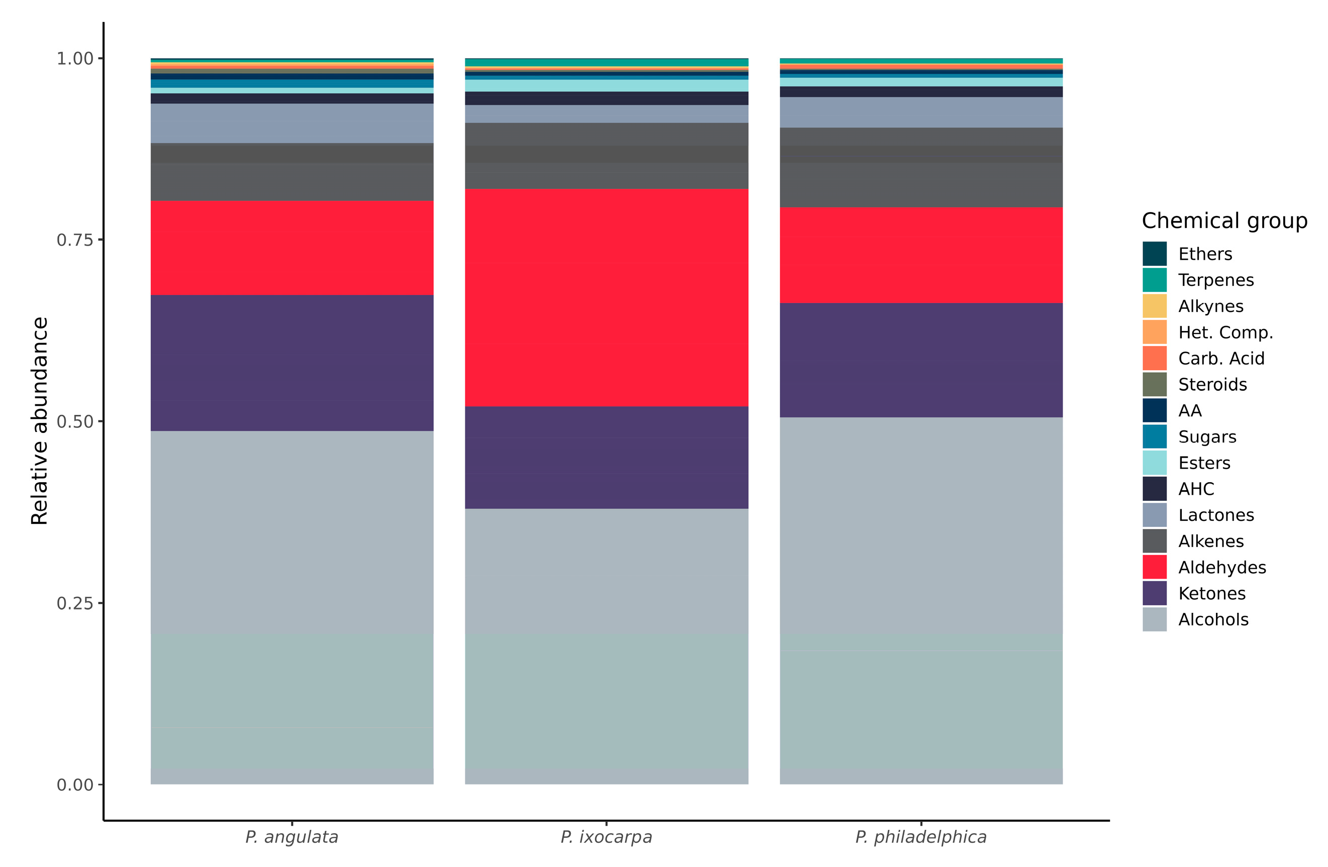 Horticulturae 10 00600 g003