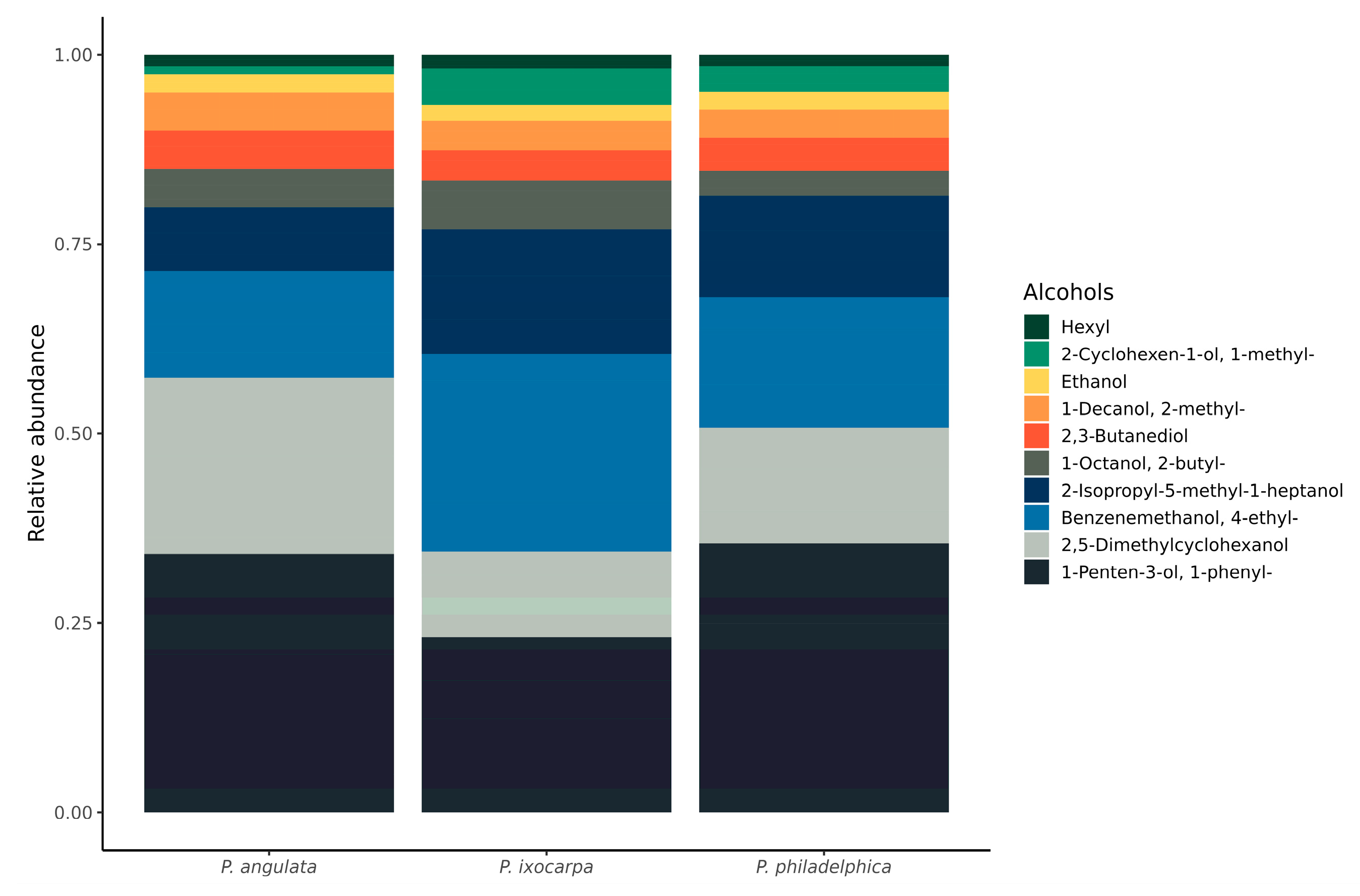 Horticulturae 10 00600 g004