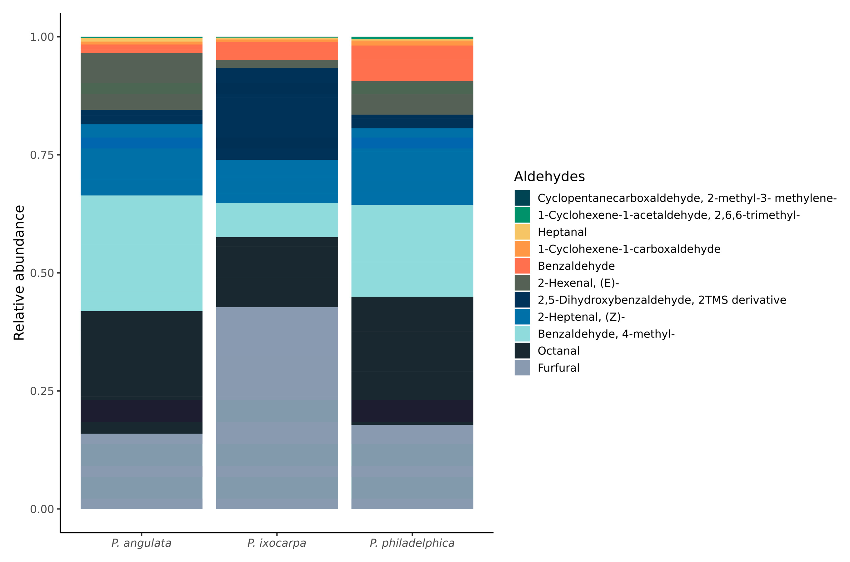 Horticulturae 10 00600 g005