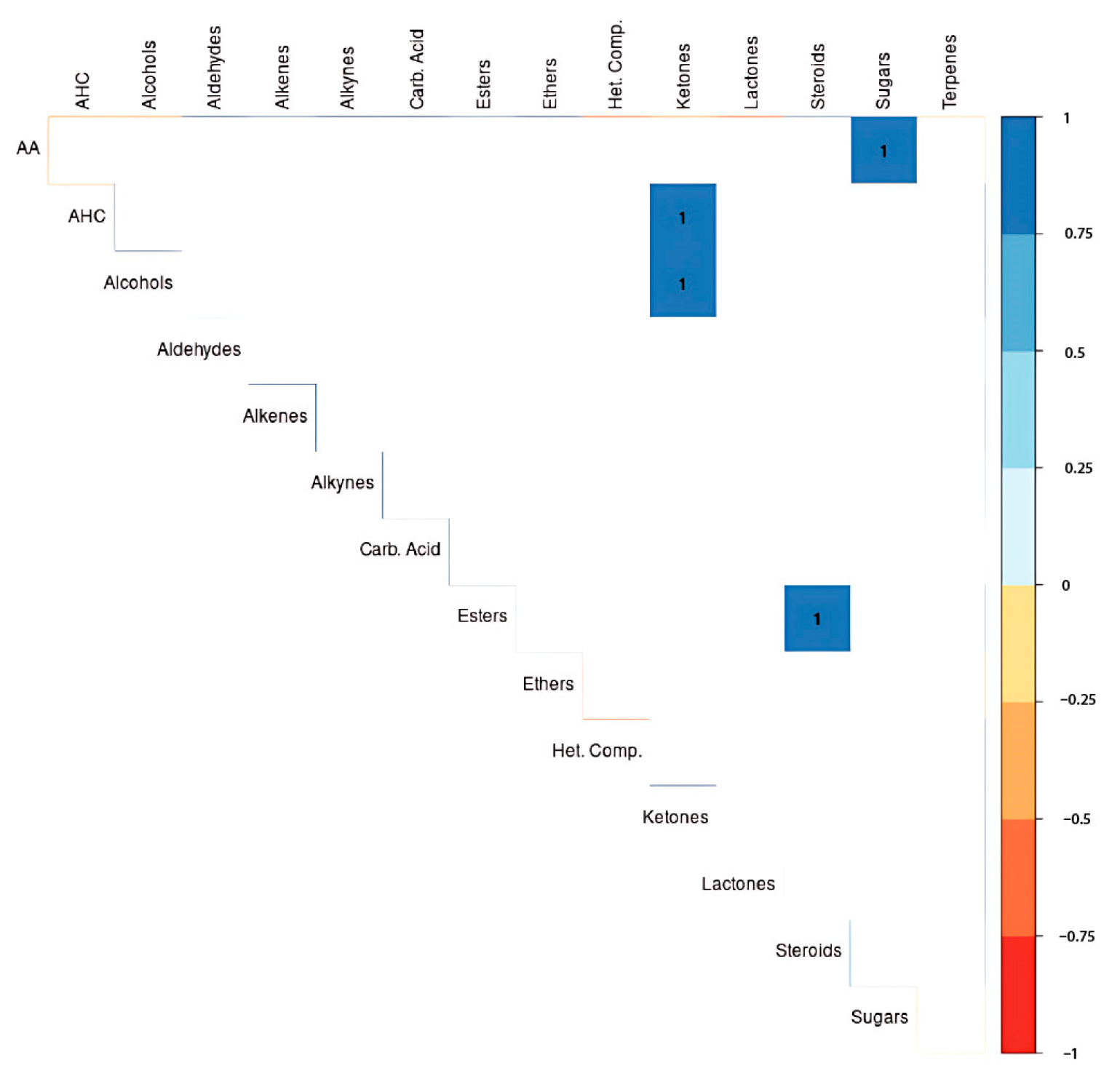 Horticulturae 10 00600 g006