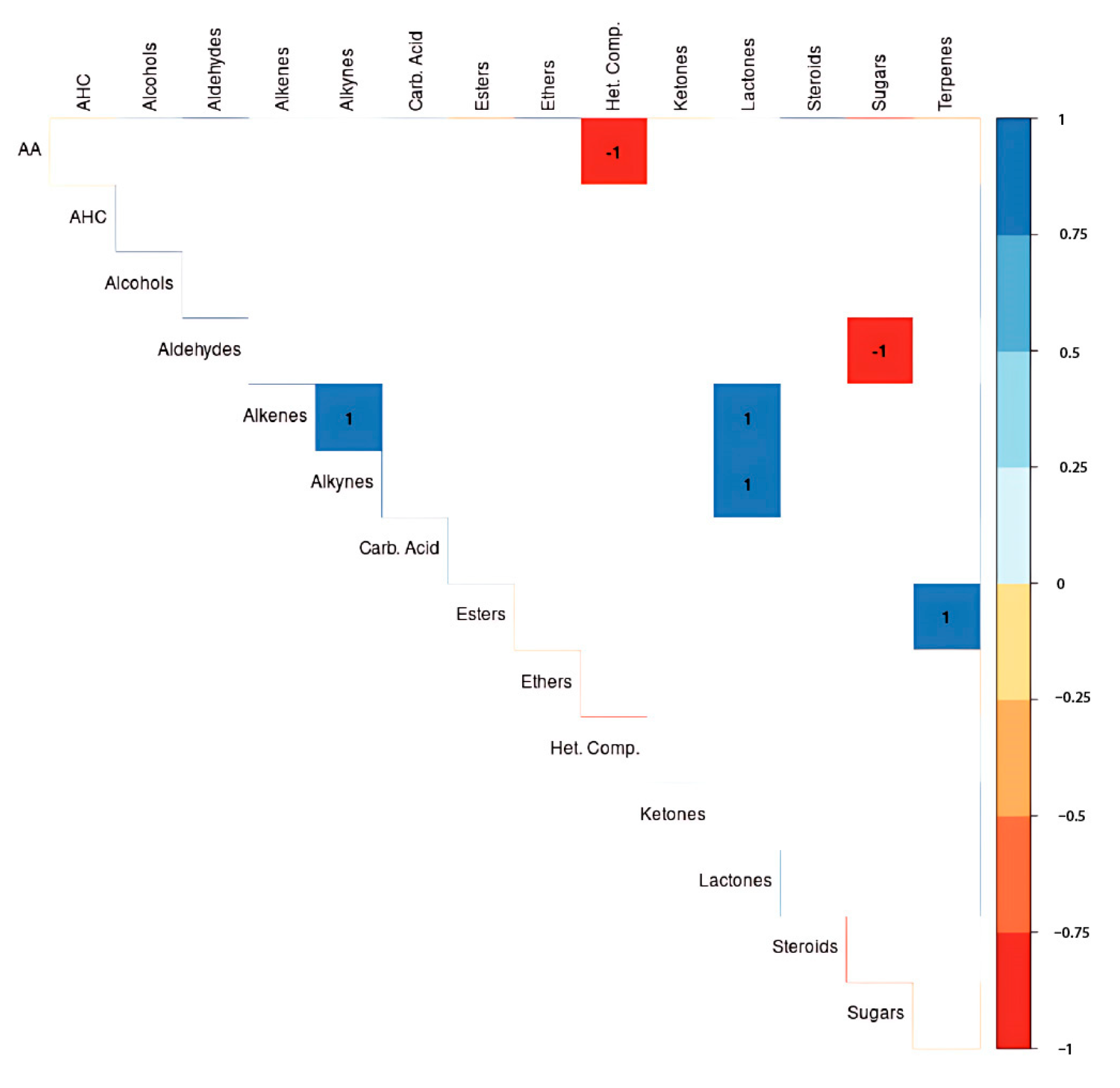 Horticulturae 10 00600 g007