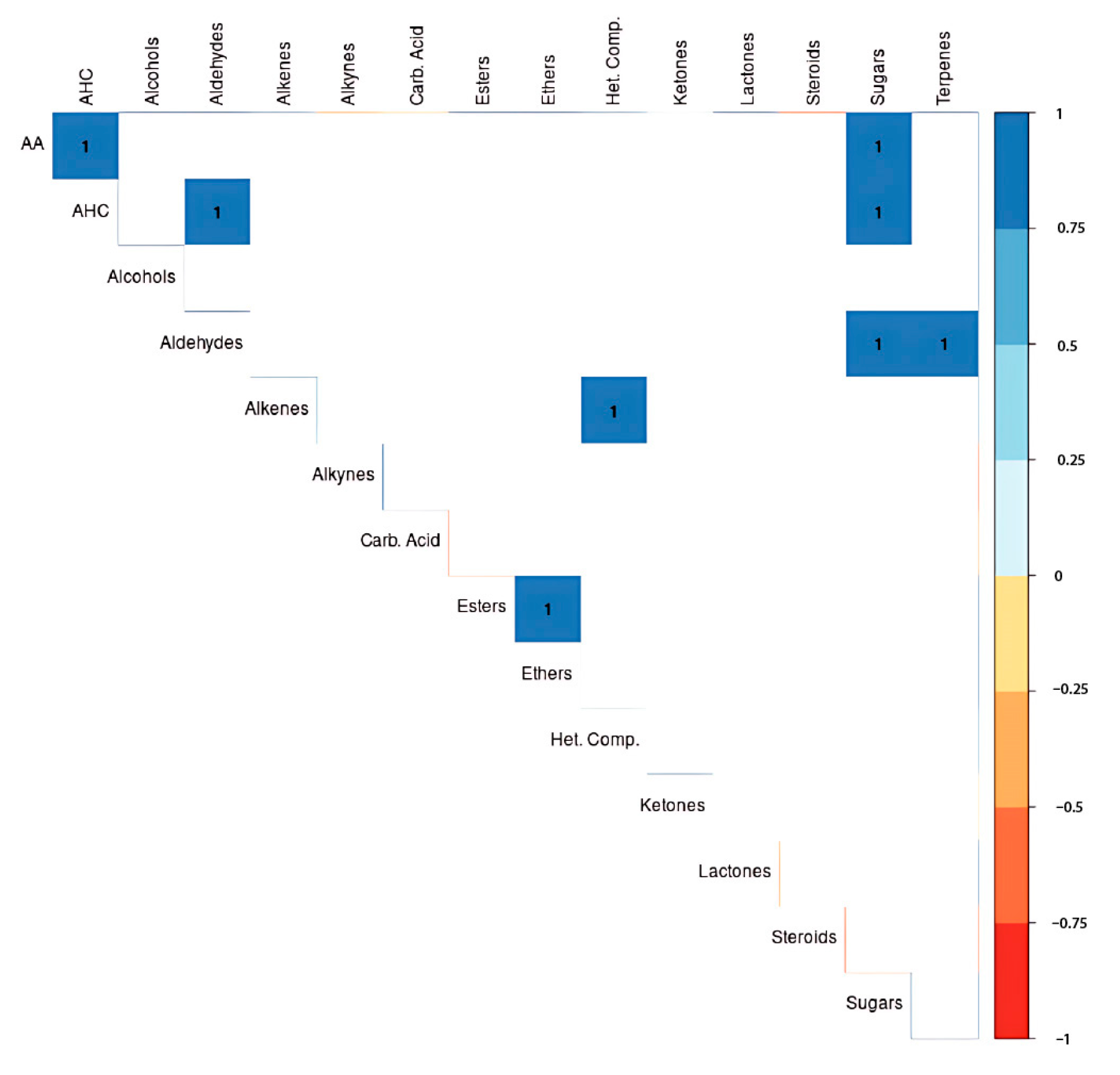 Horticulturae 10 00600 g008