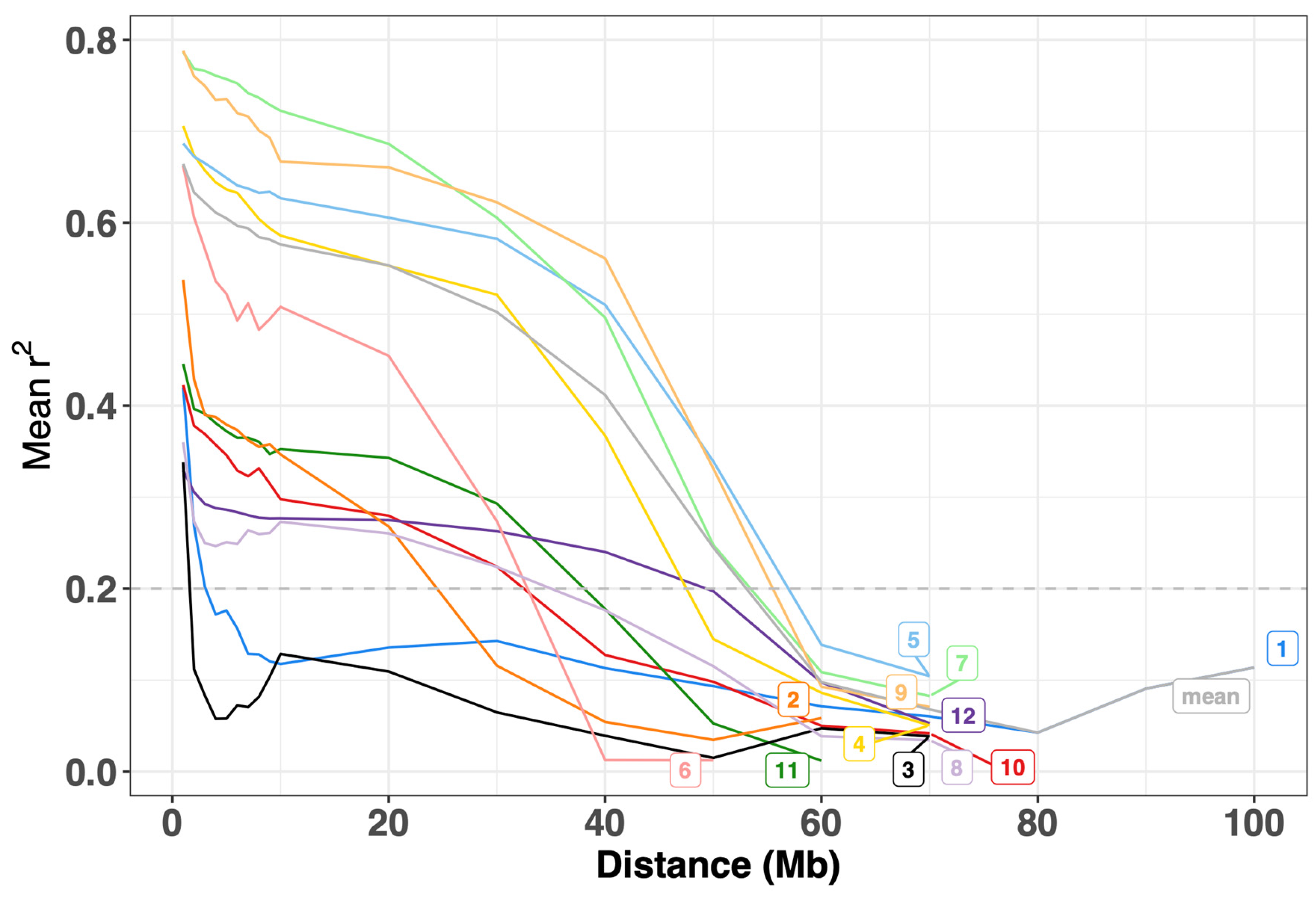 Horticulturae 10 00602 g003