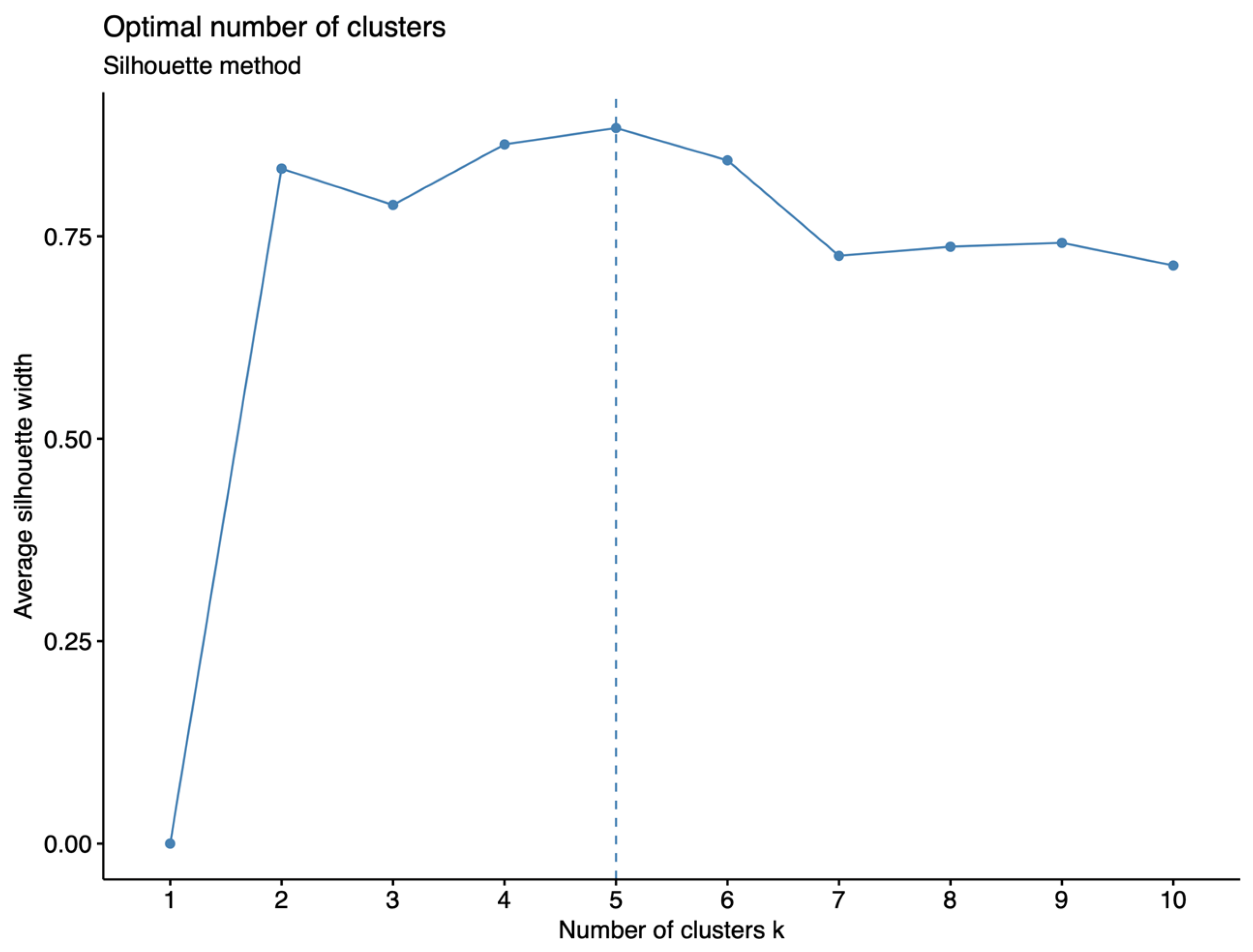 Horticulturae 10 00602 g005