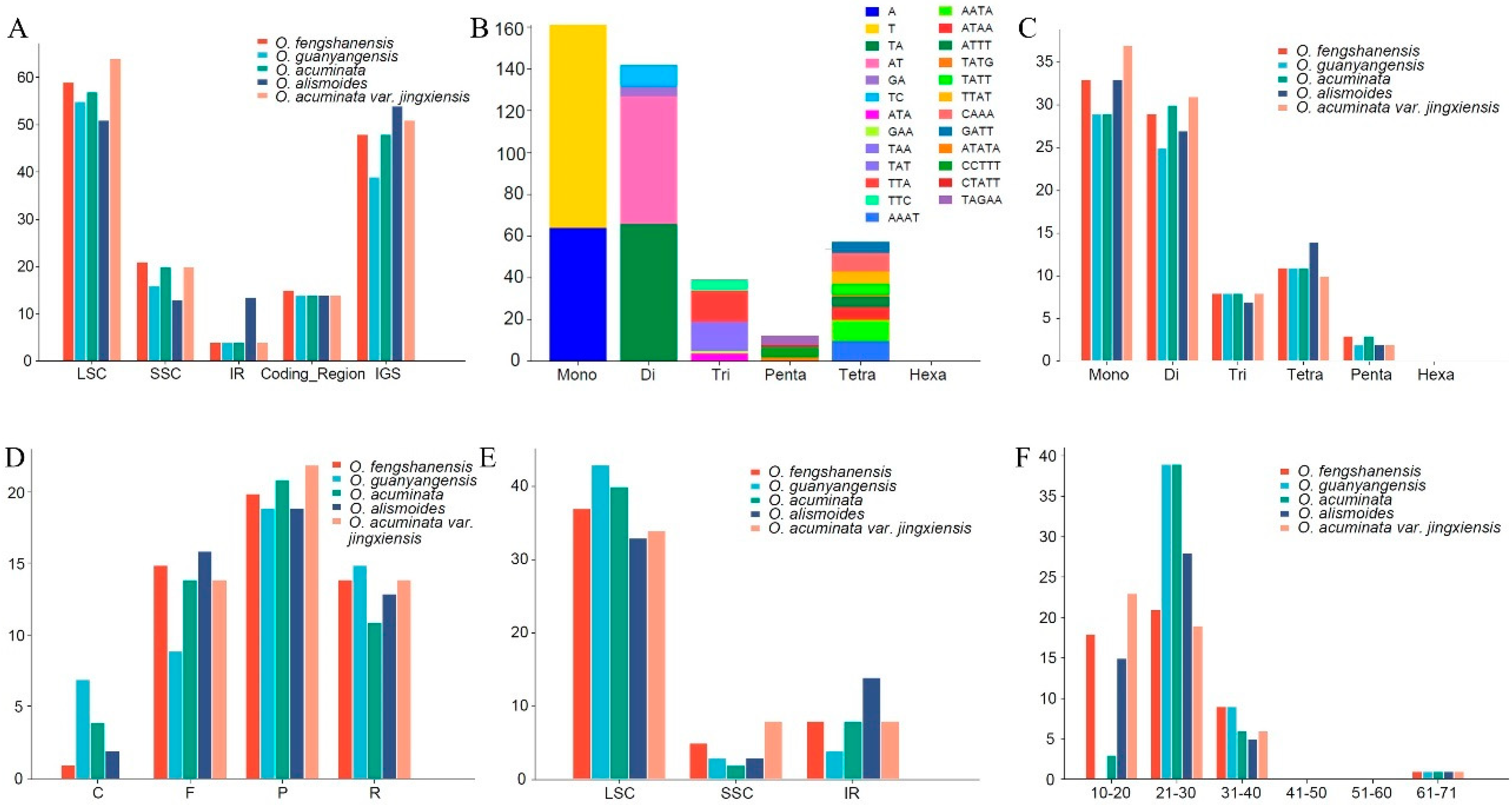 Horticulturae 10 00603 g002
