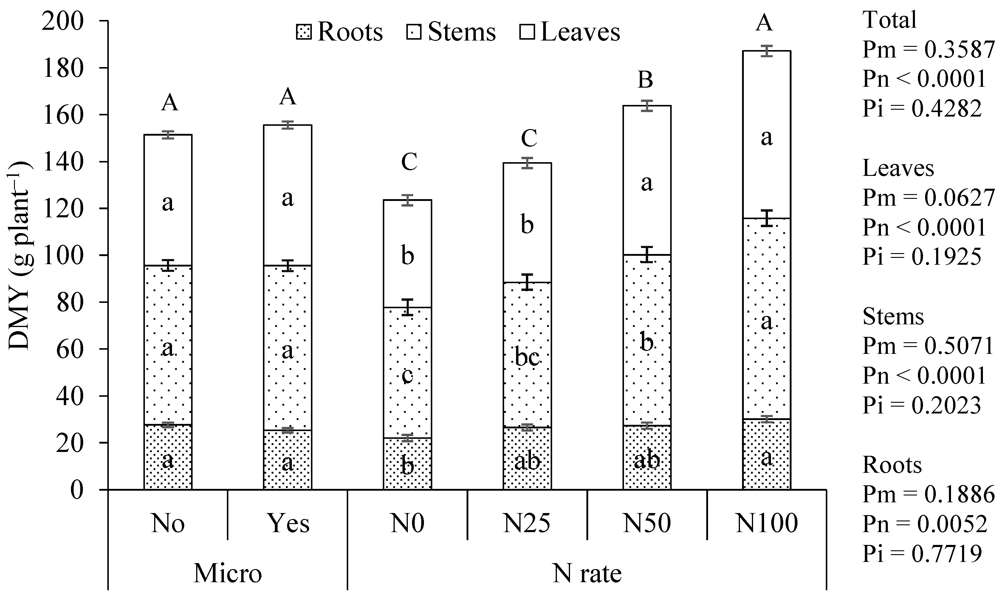 Horticulturae 10 00604 g002