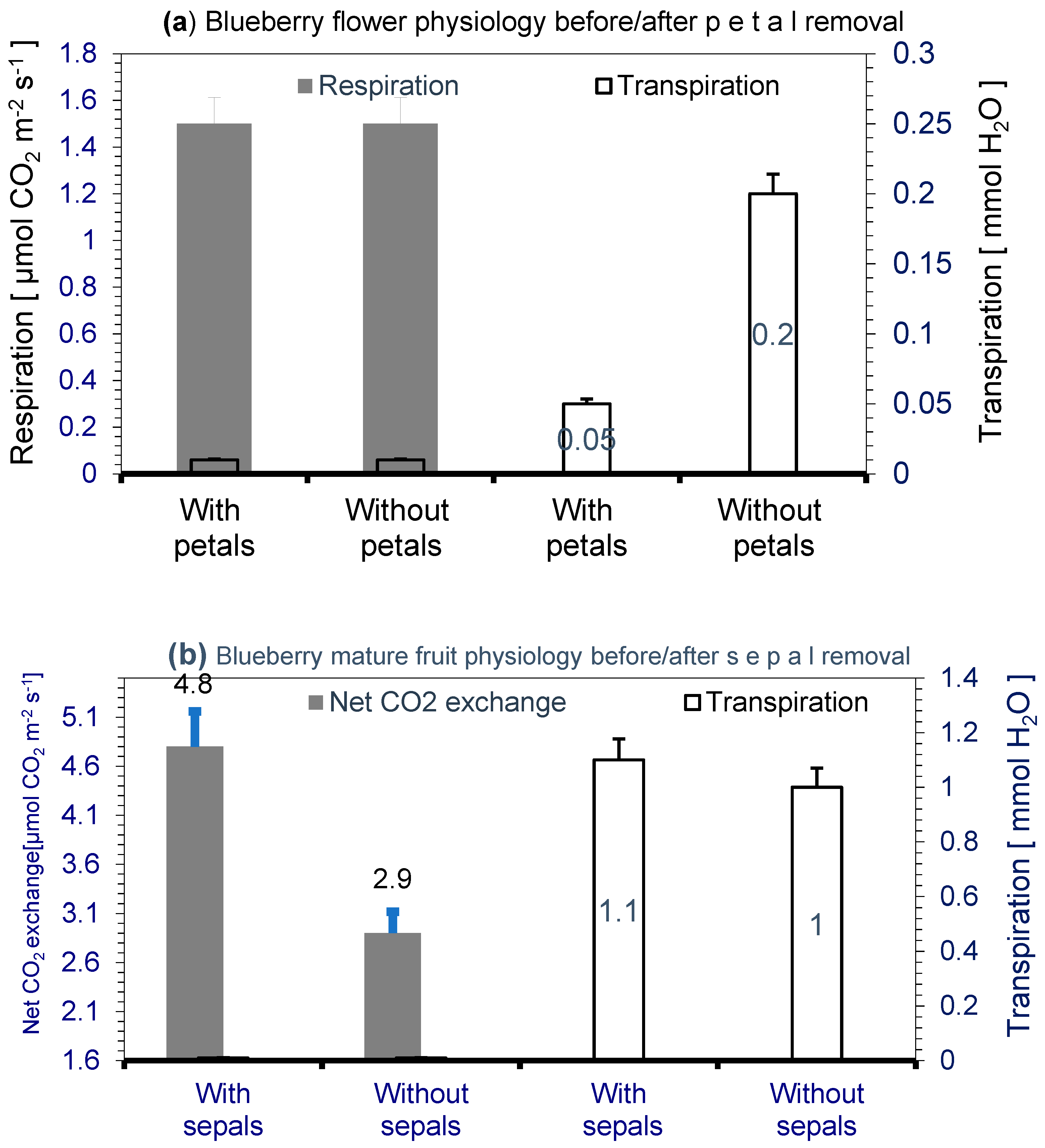Horticulturae 10 00606 g002