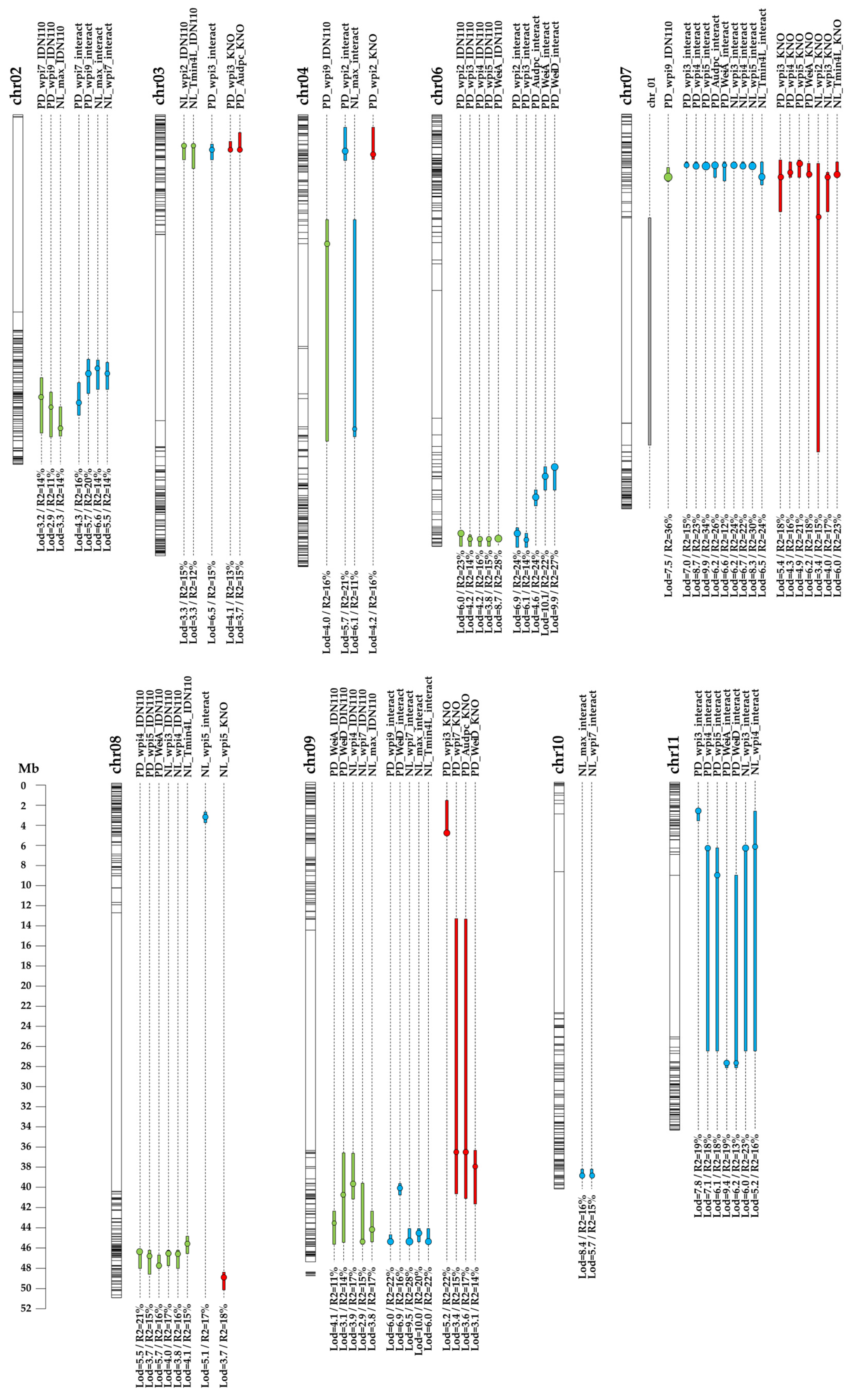 Horticulturae 10 00608 g003 Horticulturae 10 00608 g003